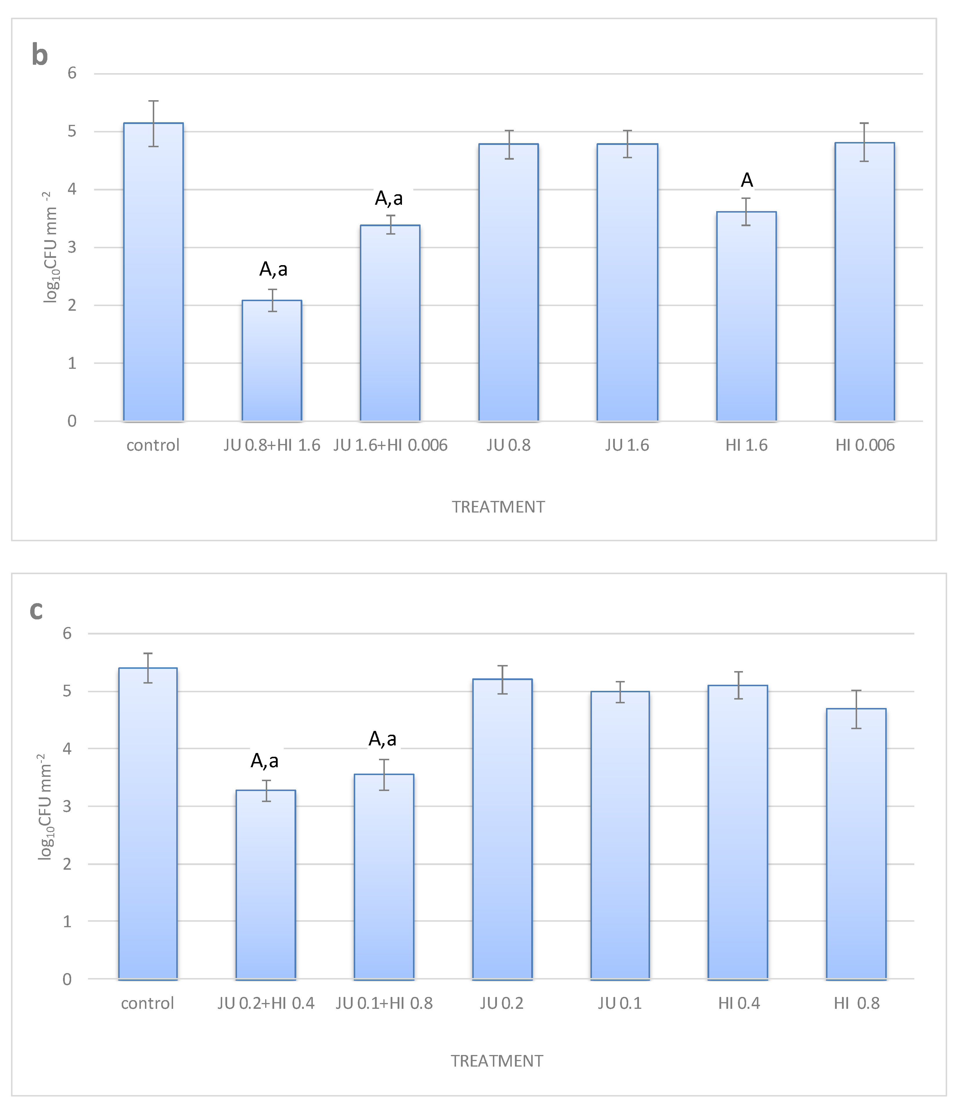 Processes 09 00362 g004b