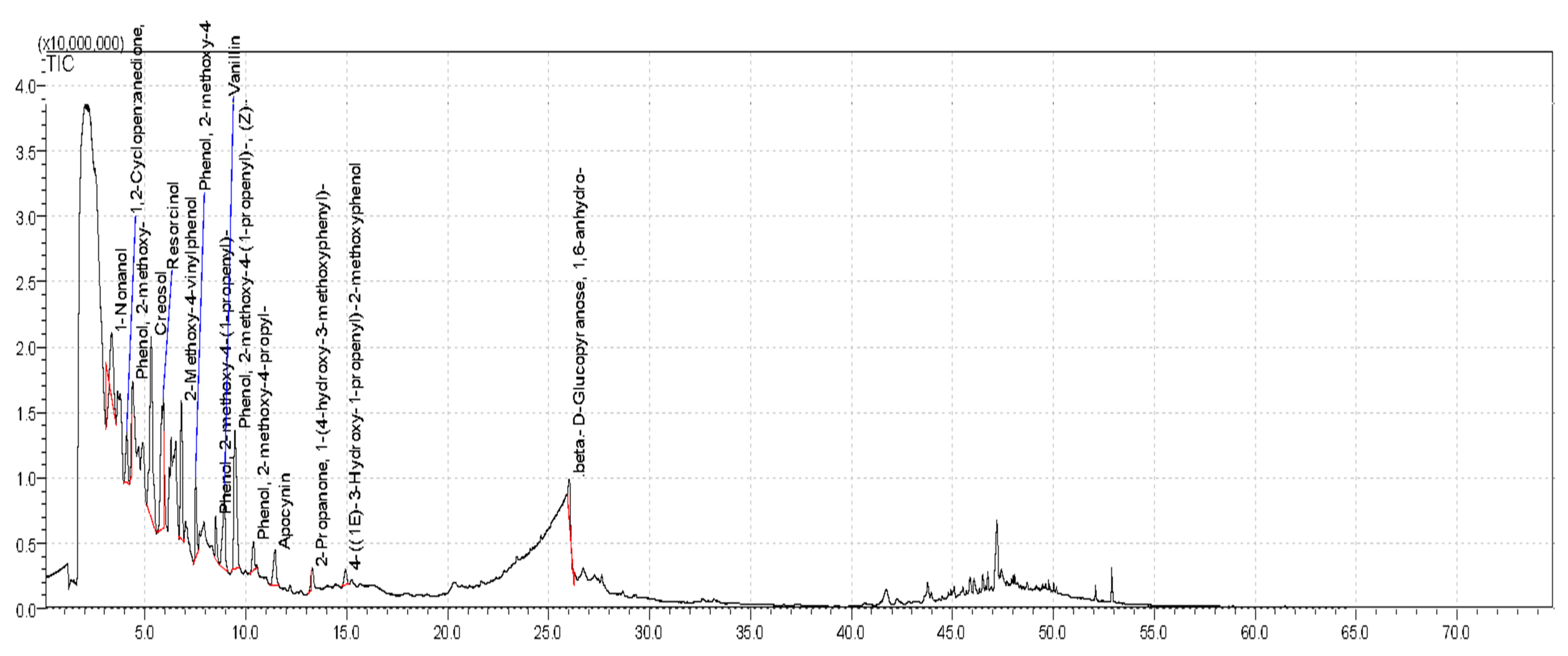 Processes 09 00364 g004 Processes 09 00364 g004