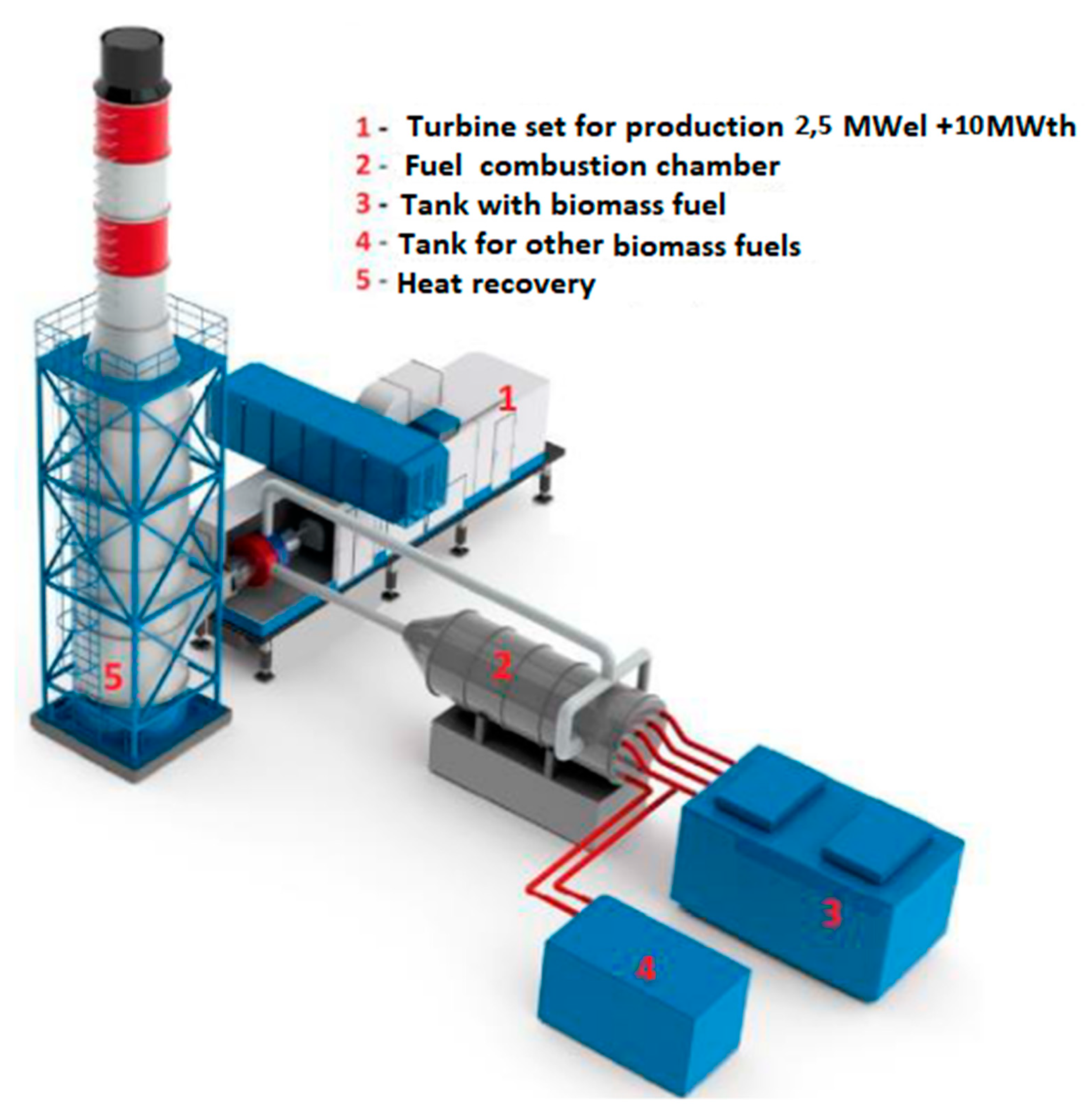 Processes 09 00364 g005 Processes 09 00364 g005