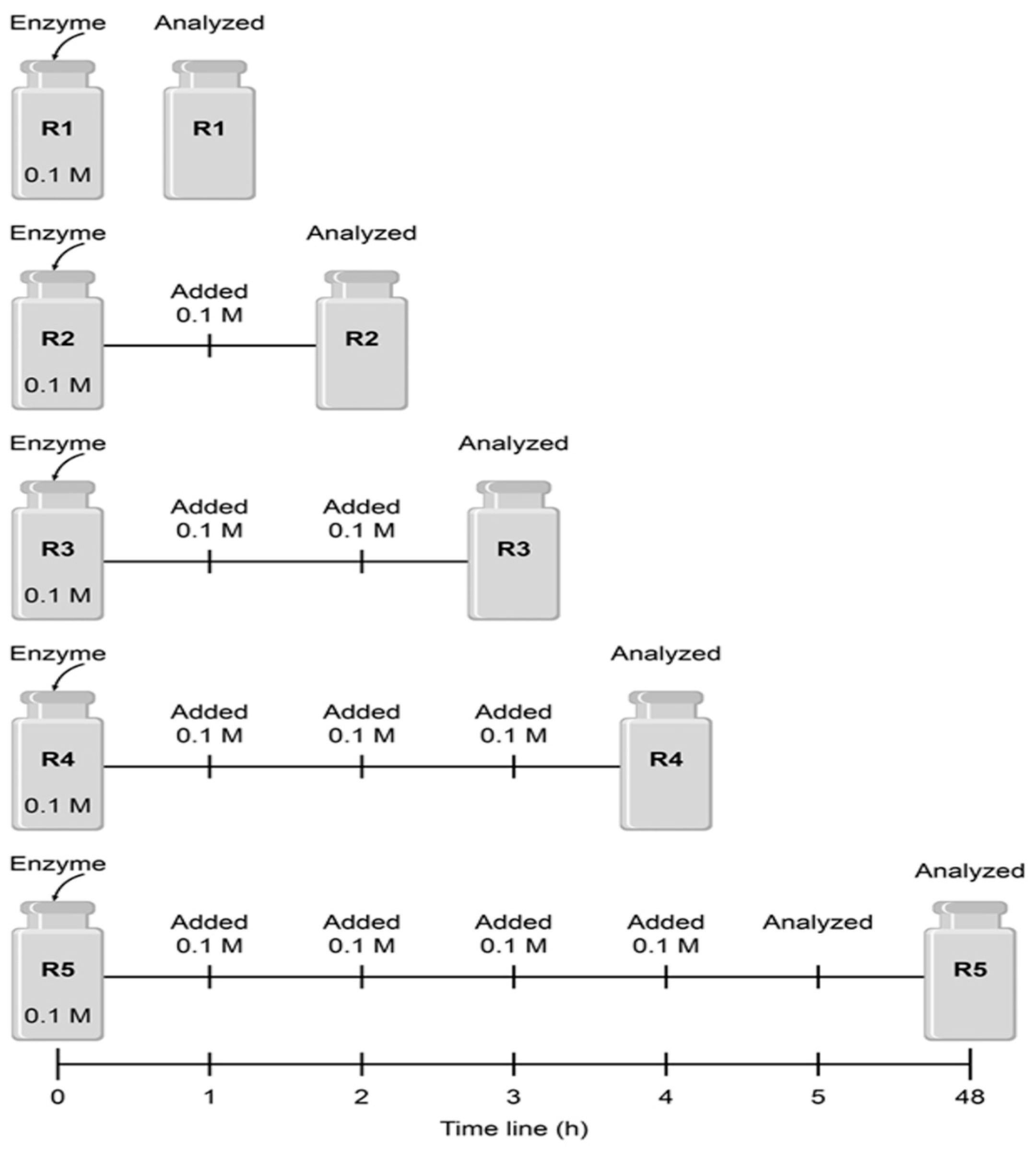 Processes 09 00365 g001 Processes 09 00365 g001