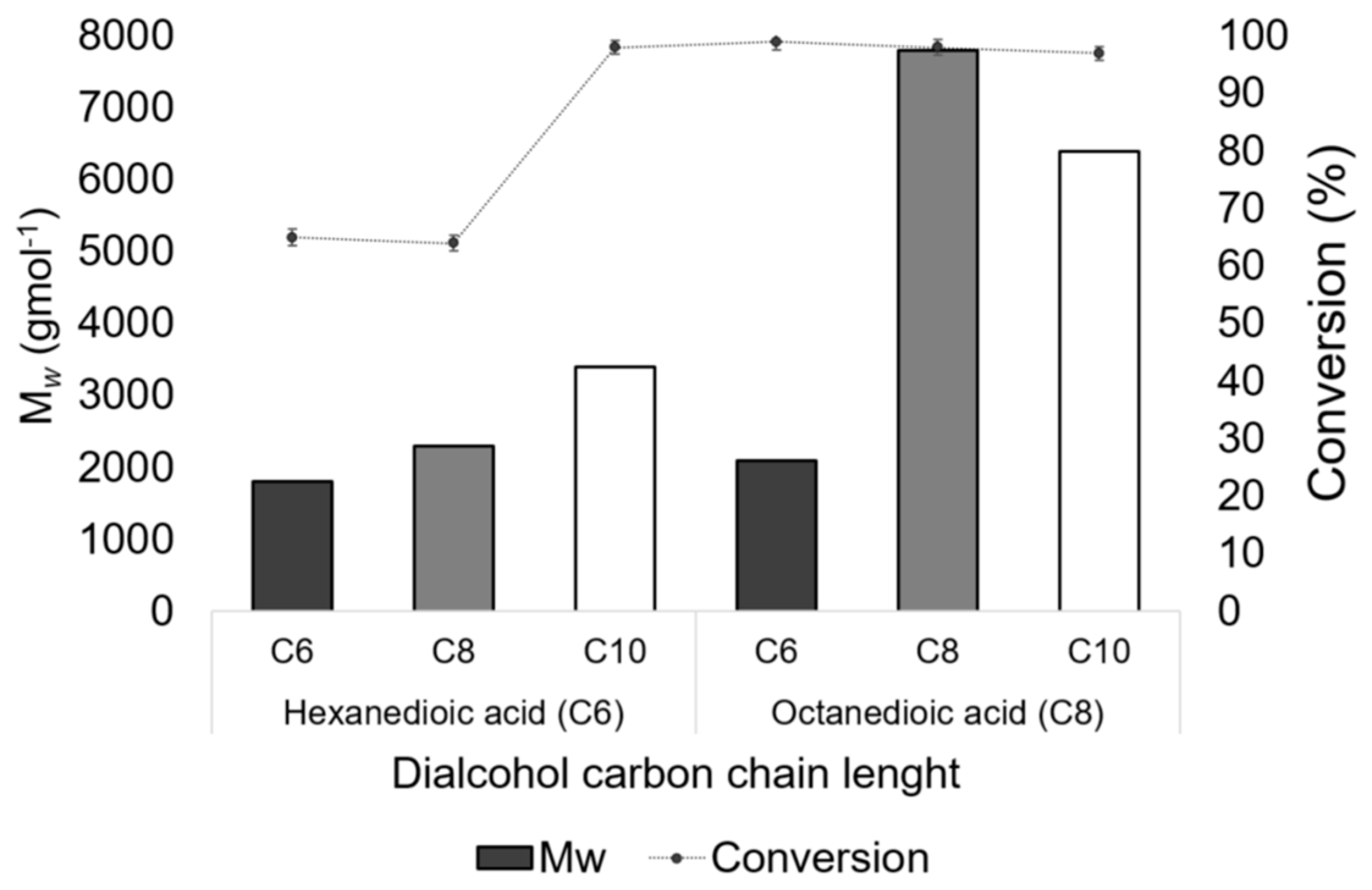 Processes 09 00365 g003 Processes 09 00365 g003