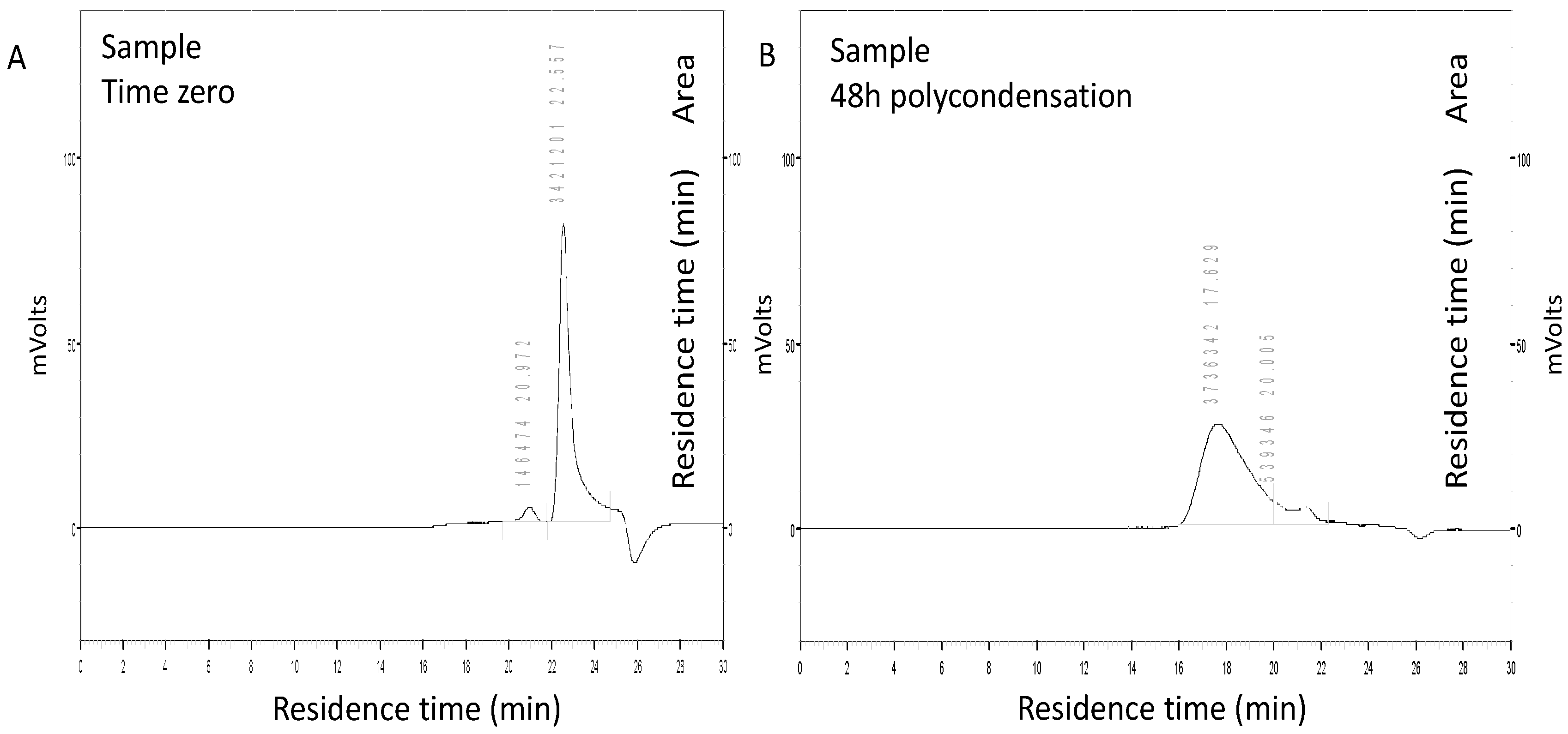 Processes 09 00365 g004 Processes 09 00365 g004