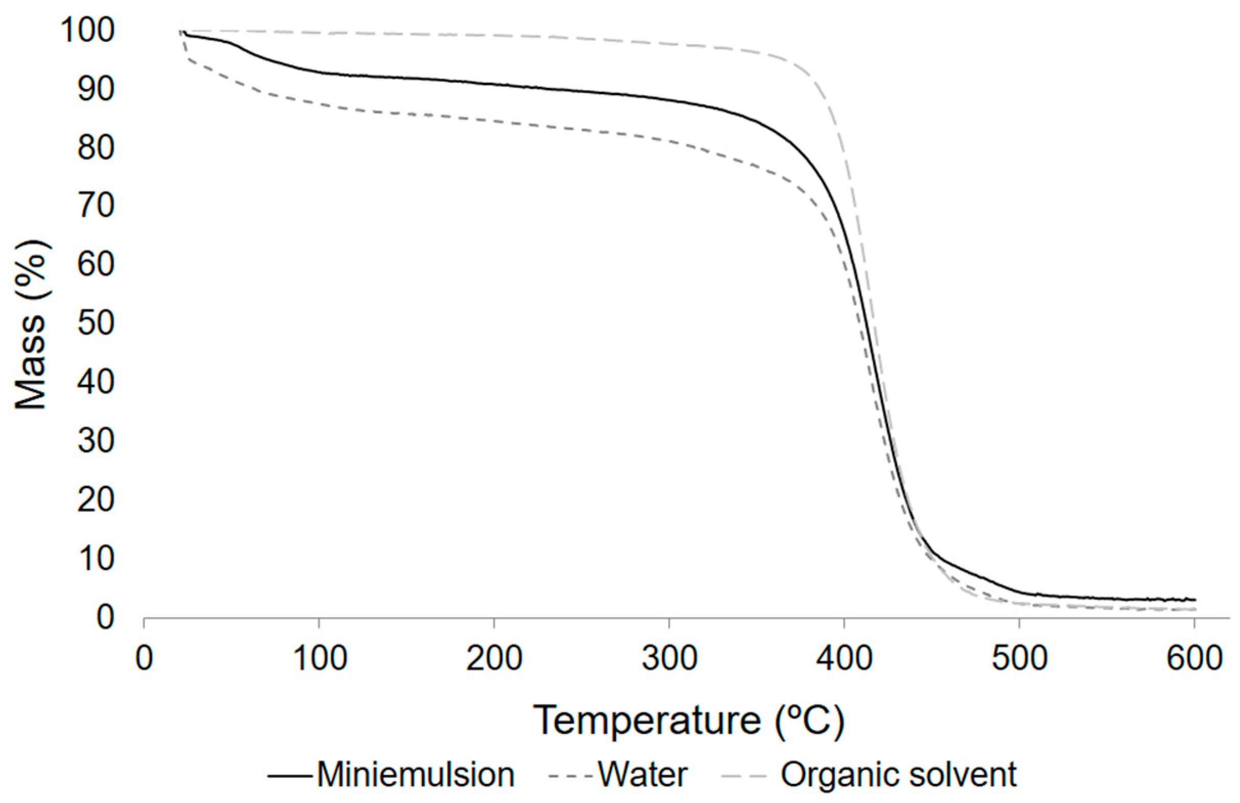 Processes 09 00365 g008 Processes 09 00365 g008