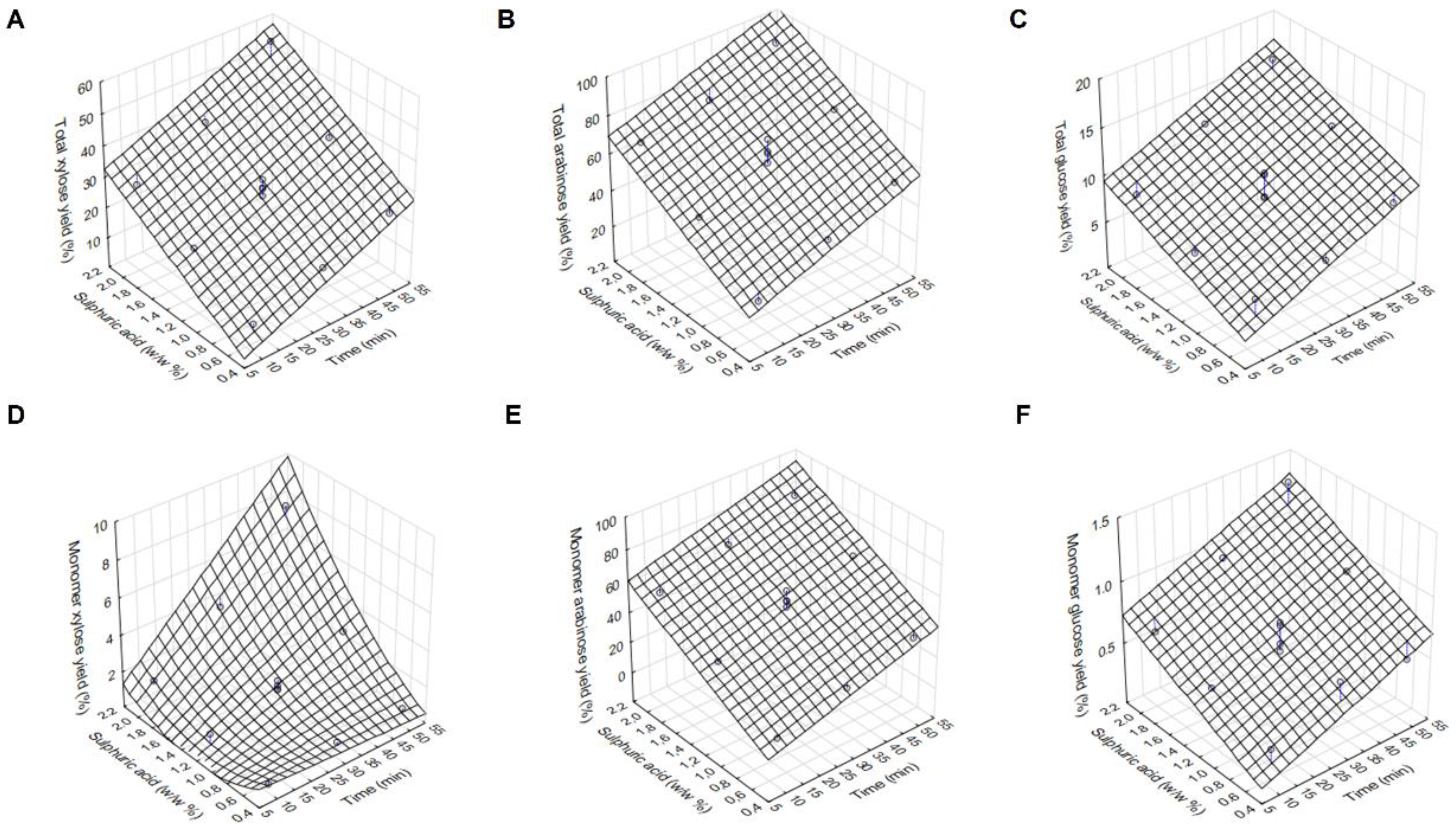 Processes 09 00366 g001 Processes 09 00366 g001