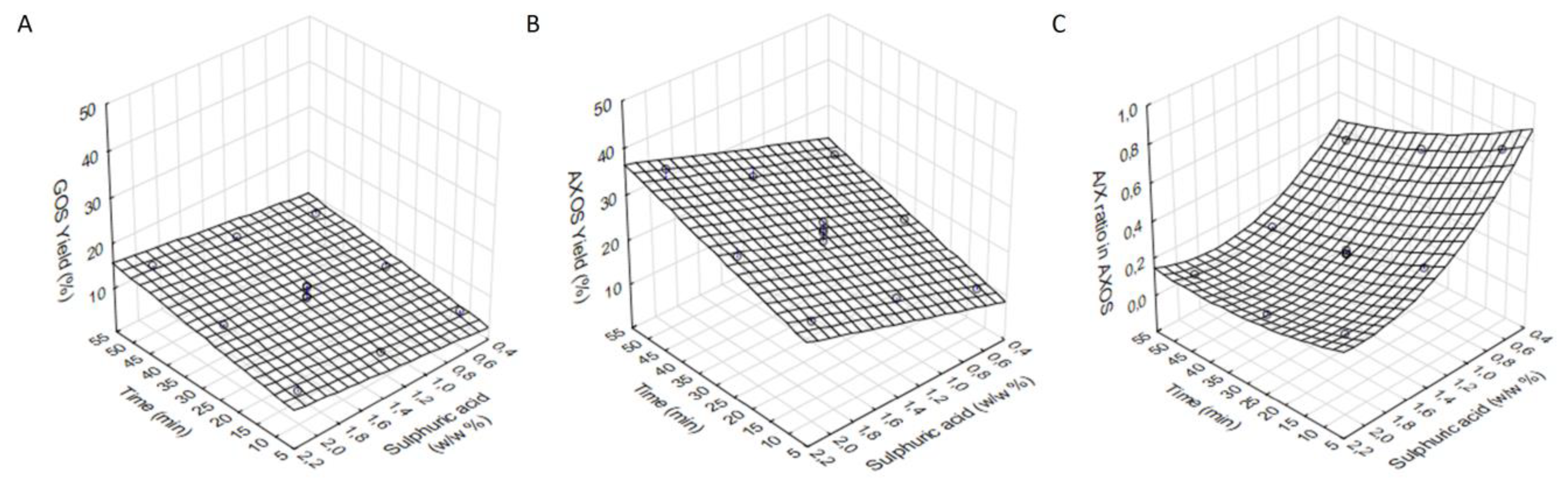 Processes 09 00366 g002 Processes 09 00366 g002