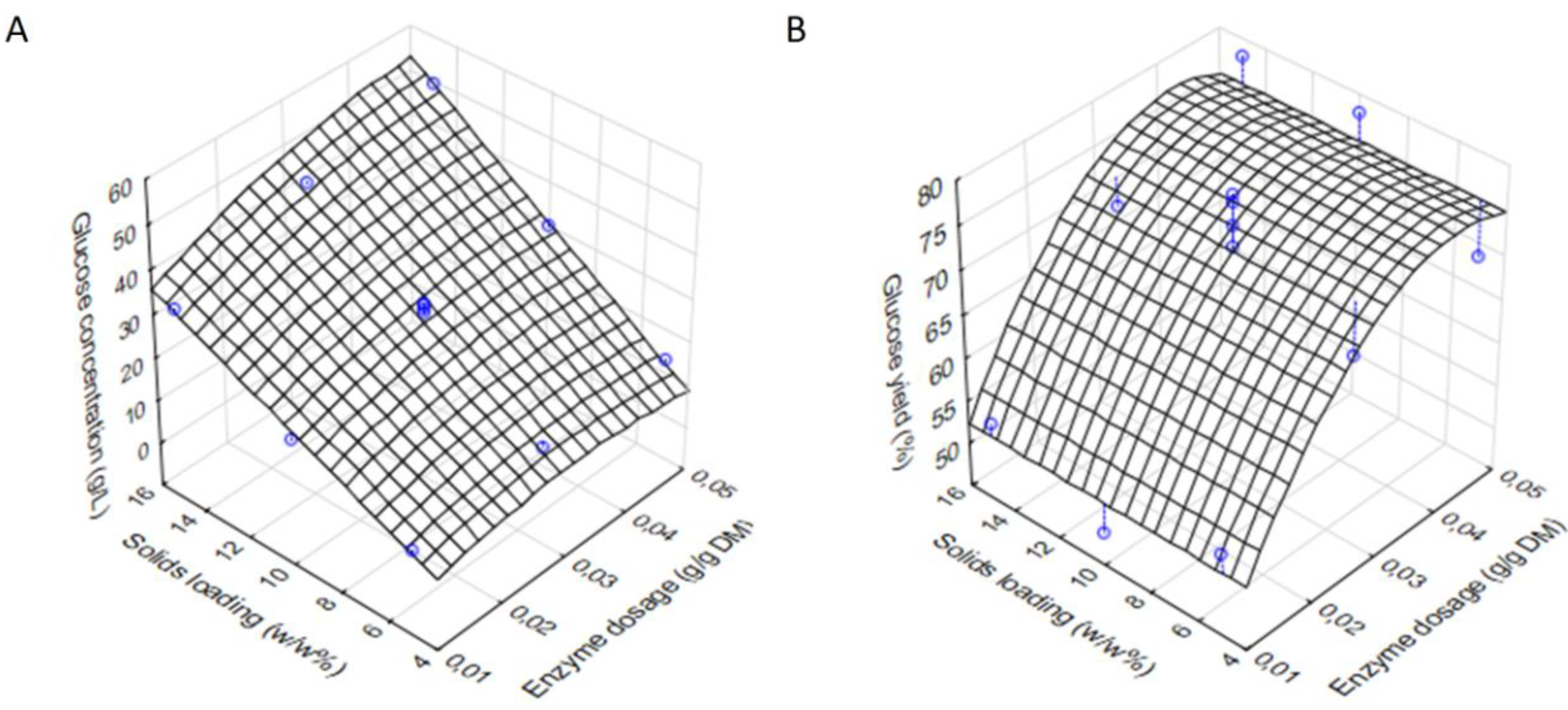 Processes 09 00366 g003 Processes 09 00366 g003