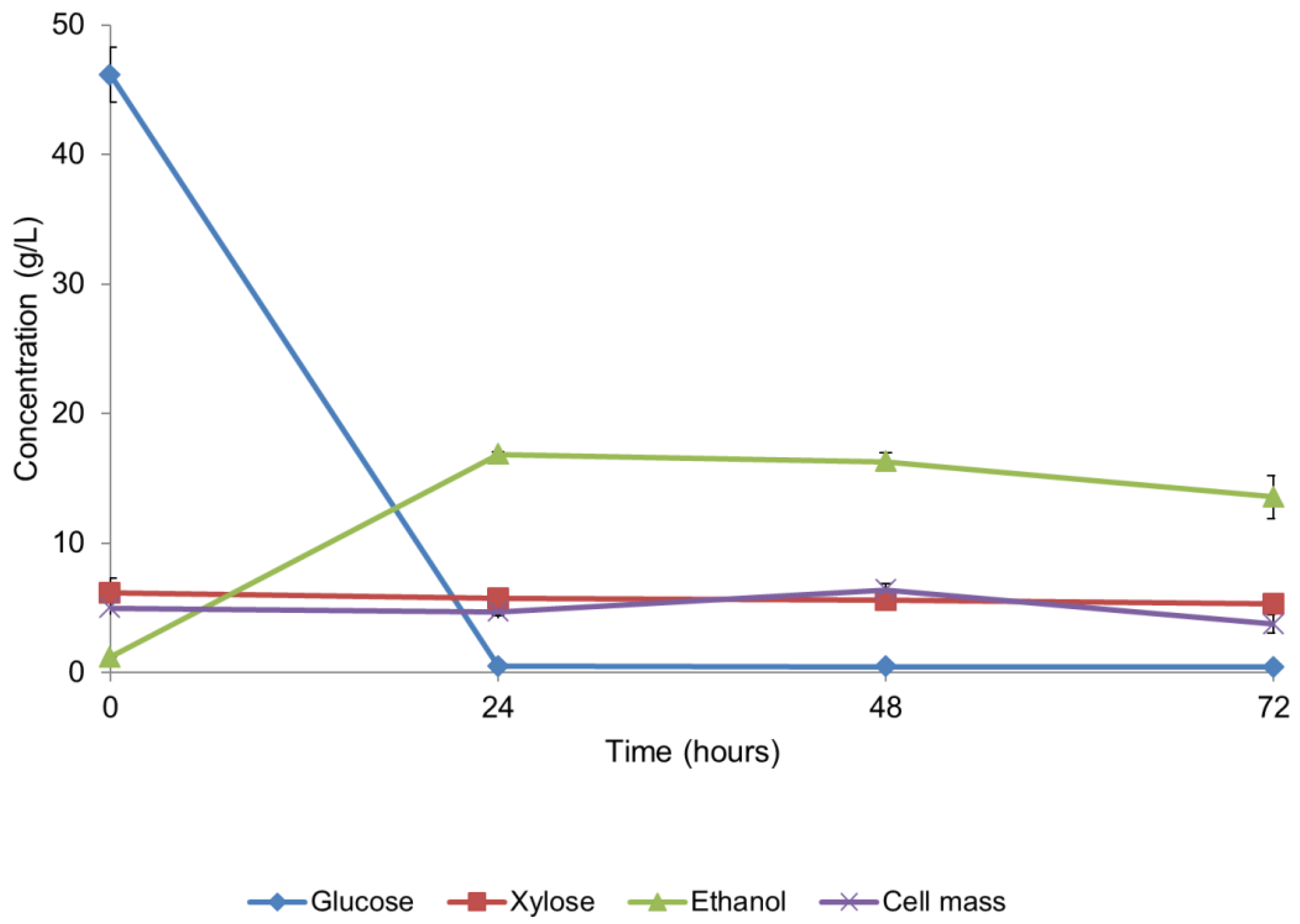 Processes 09 00366 g004 Processes 09 00366 g004
