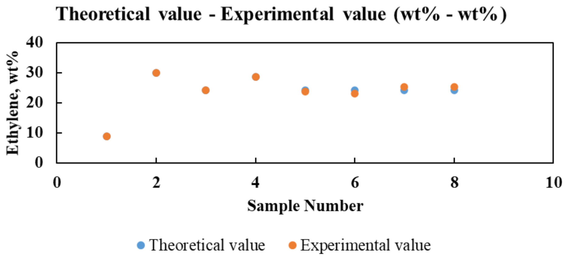 Processes 09 00367 g002a Processes 09 00367 g002a