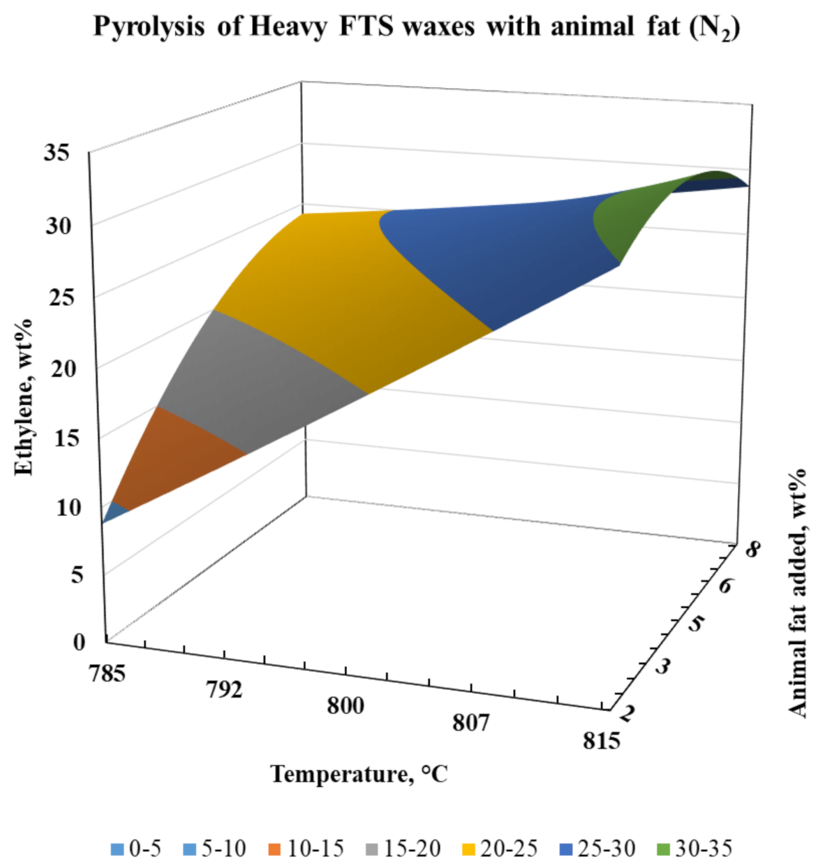 Processes 09 00367 g002b Processes 09 00367 g002b