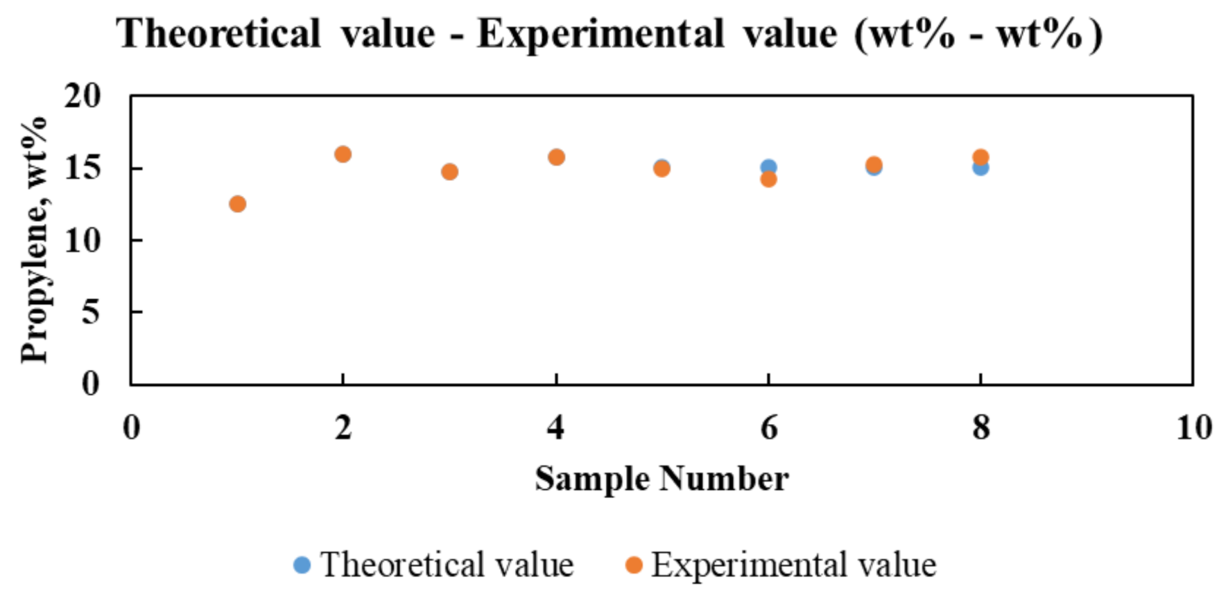 Processes 09 00367 g003a Processes 09 00367 g003a