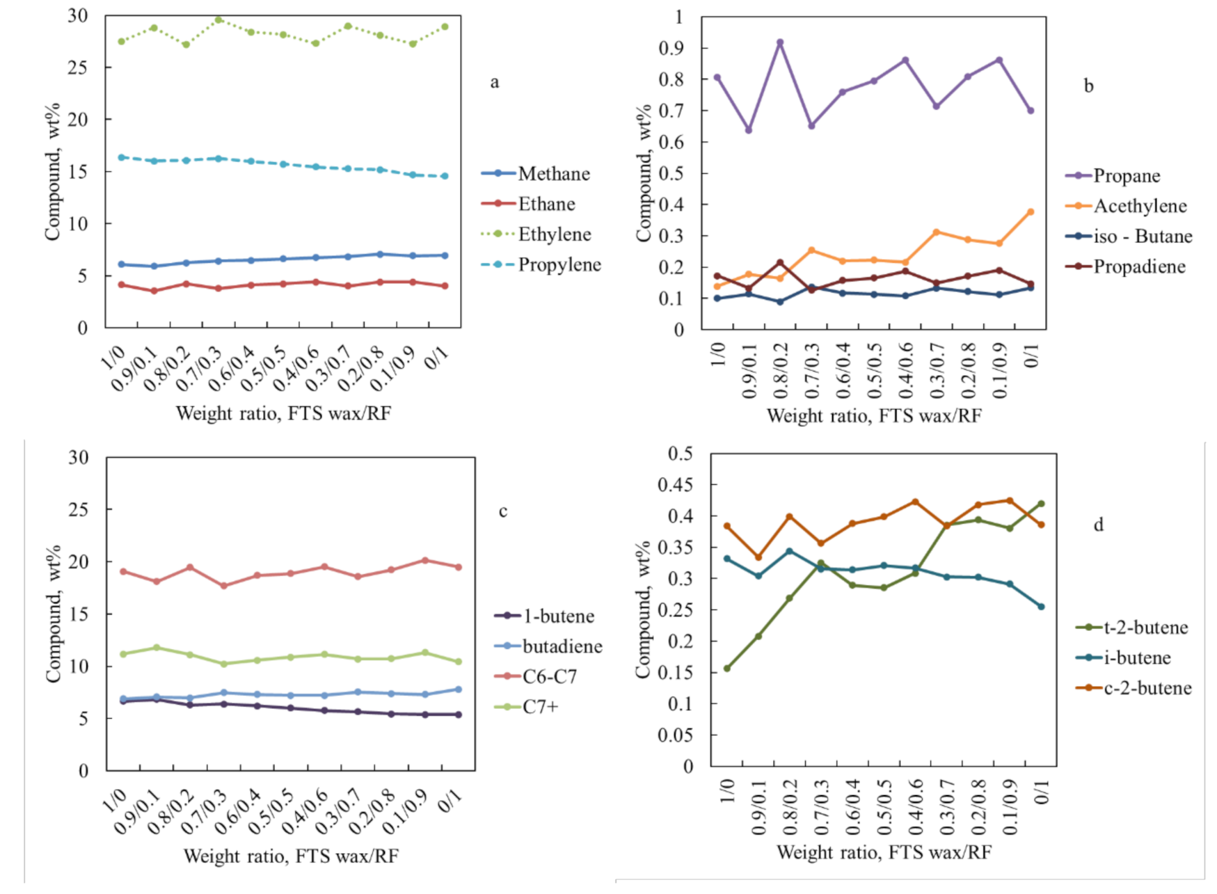 Processes 09 00367 g004 Processes 09 00367 g004