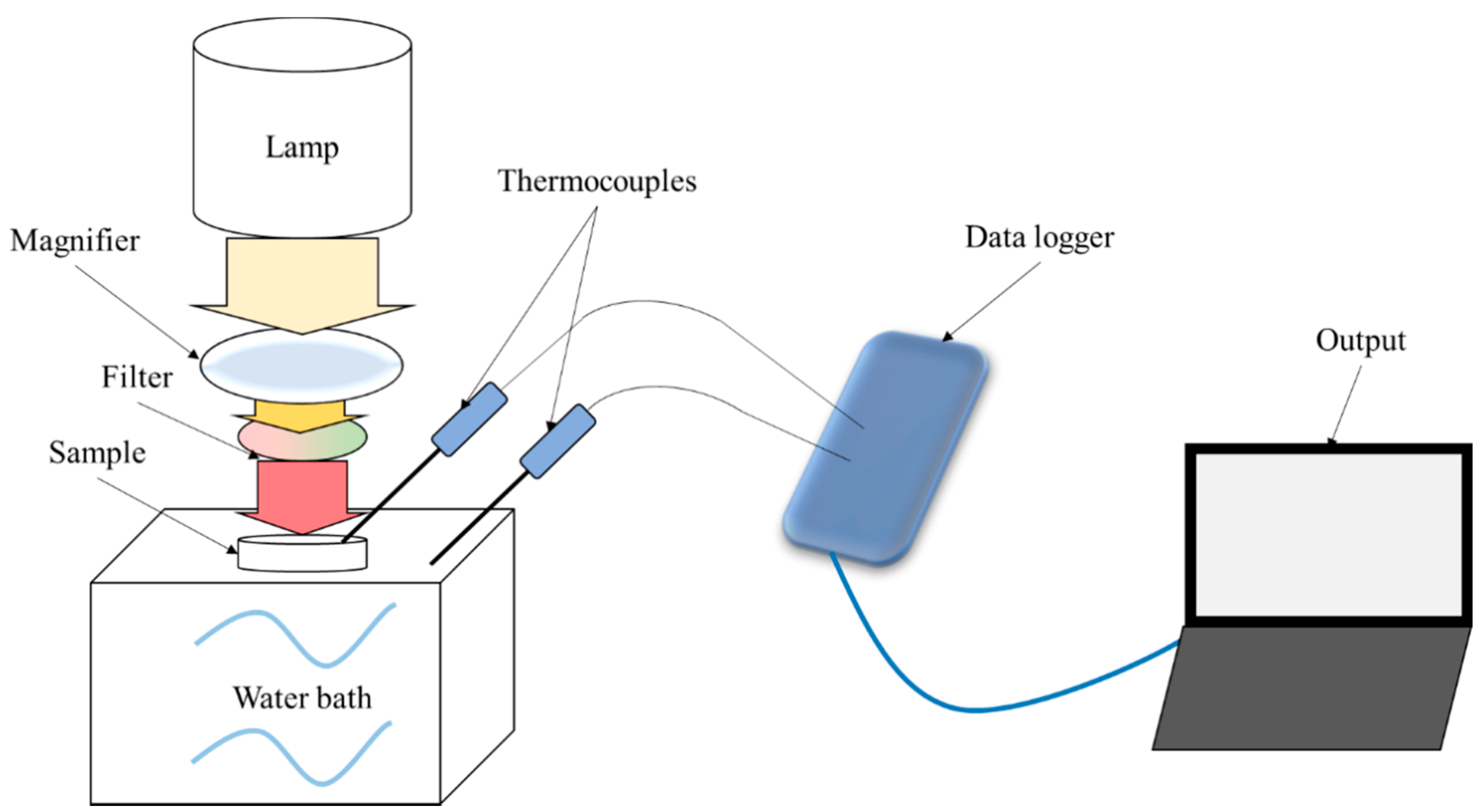 Processes 09 00368 g003 Processes 09 00368 g003