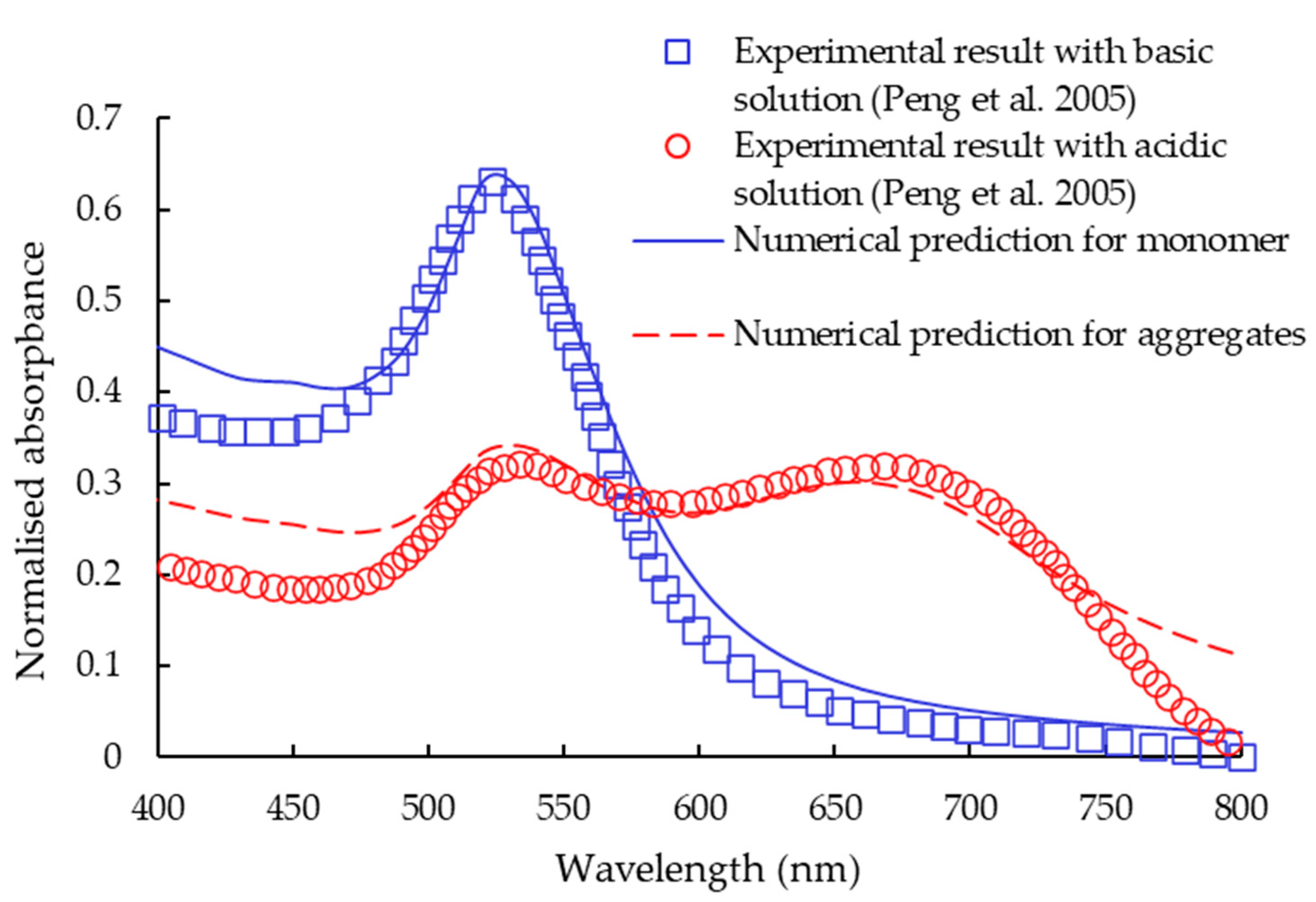 Processes 09 00368 g008 Processes 09 00368 g008
