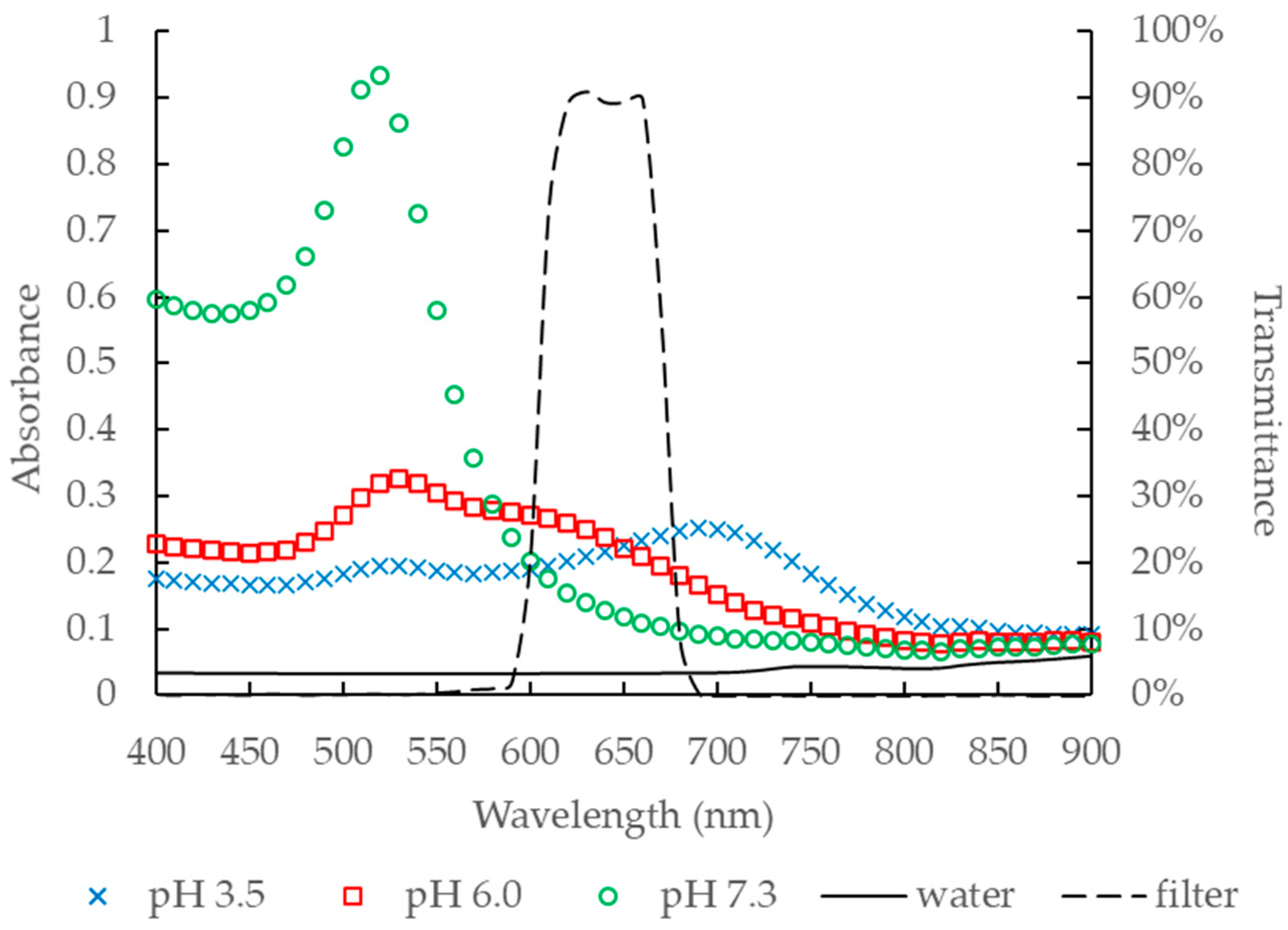 Processes 09 00368 g010 Processes 09 00368 g010