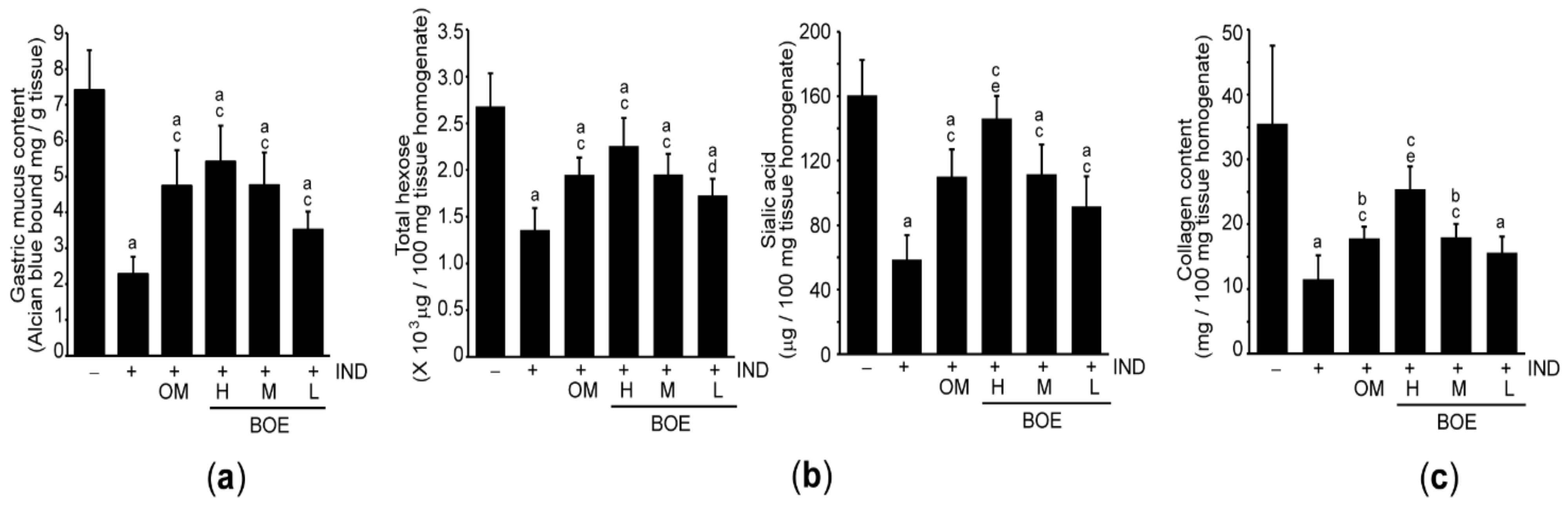 Processes 09 00372 g003 Processes 09 00372 g003