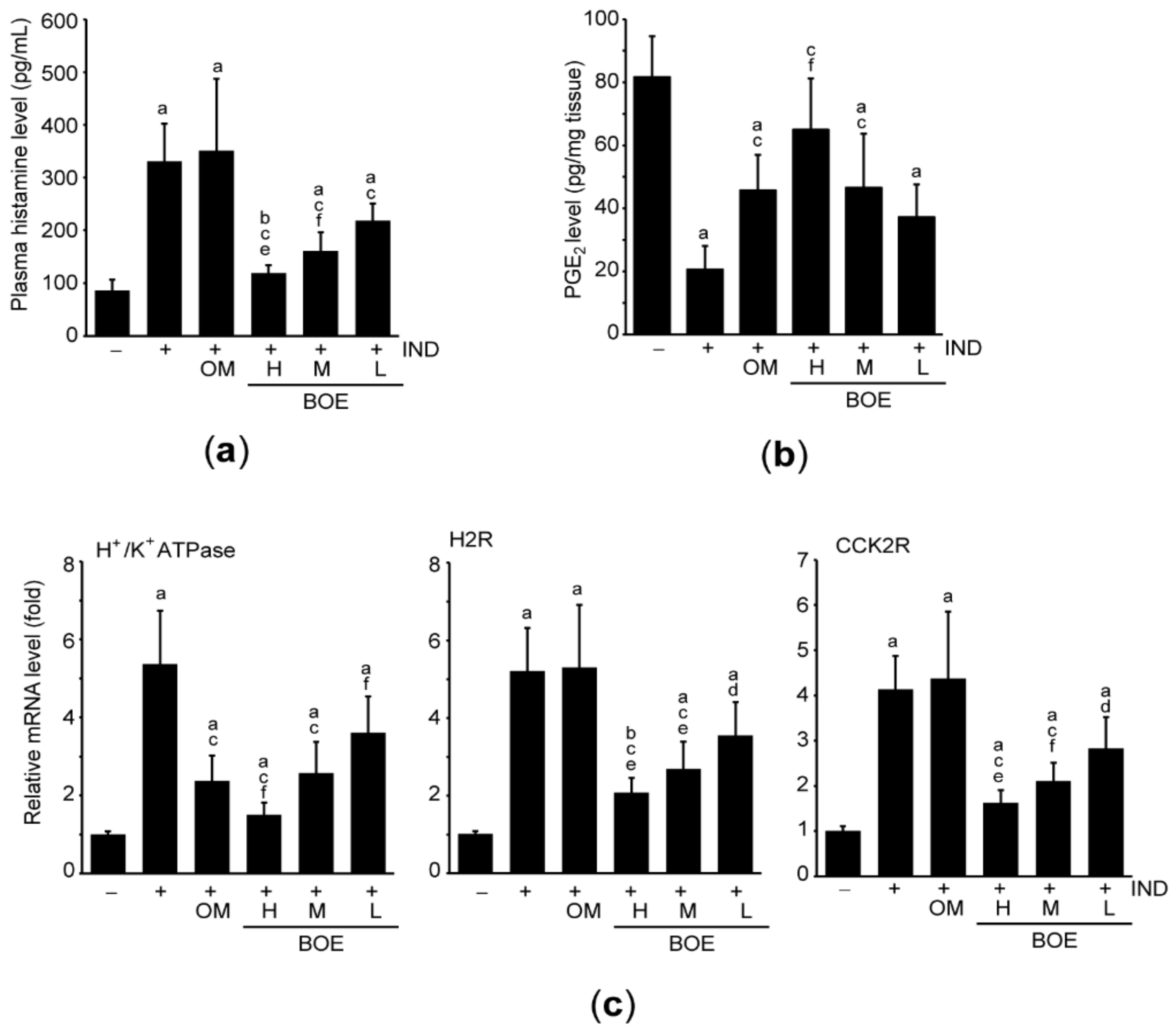 Processes 09 00372 g004 Processes 09 00372 g004