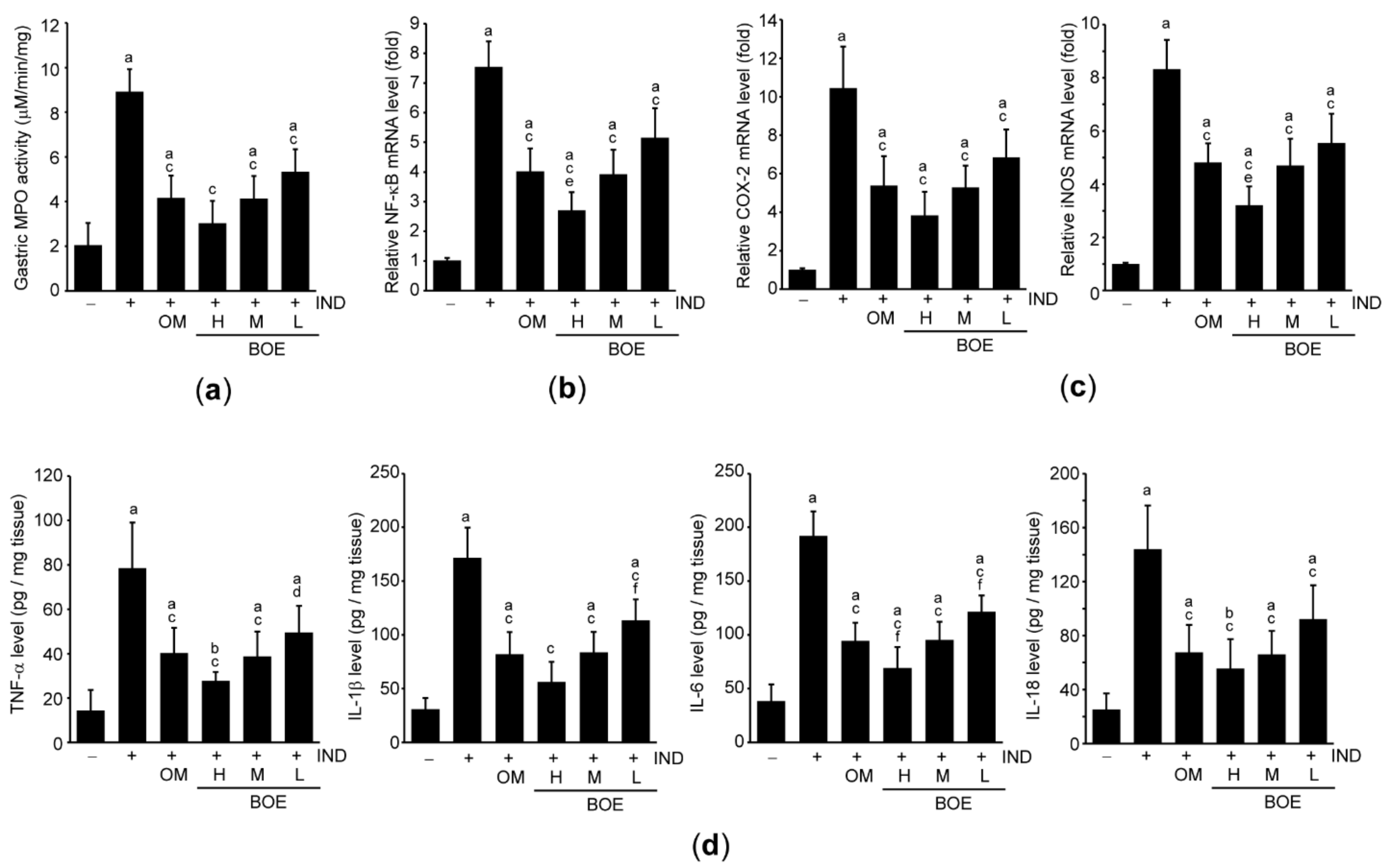 Processes 09 00372 g005 Processes 09 00372 g005