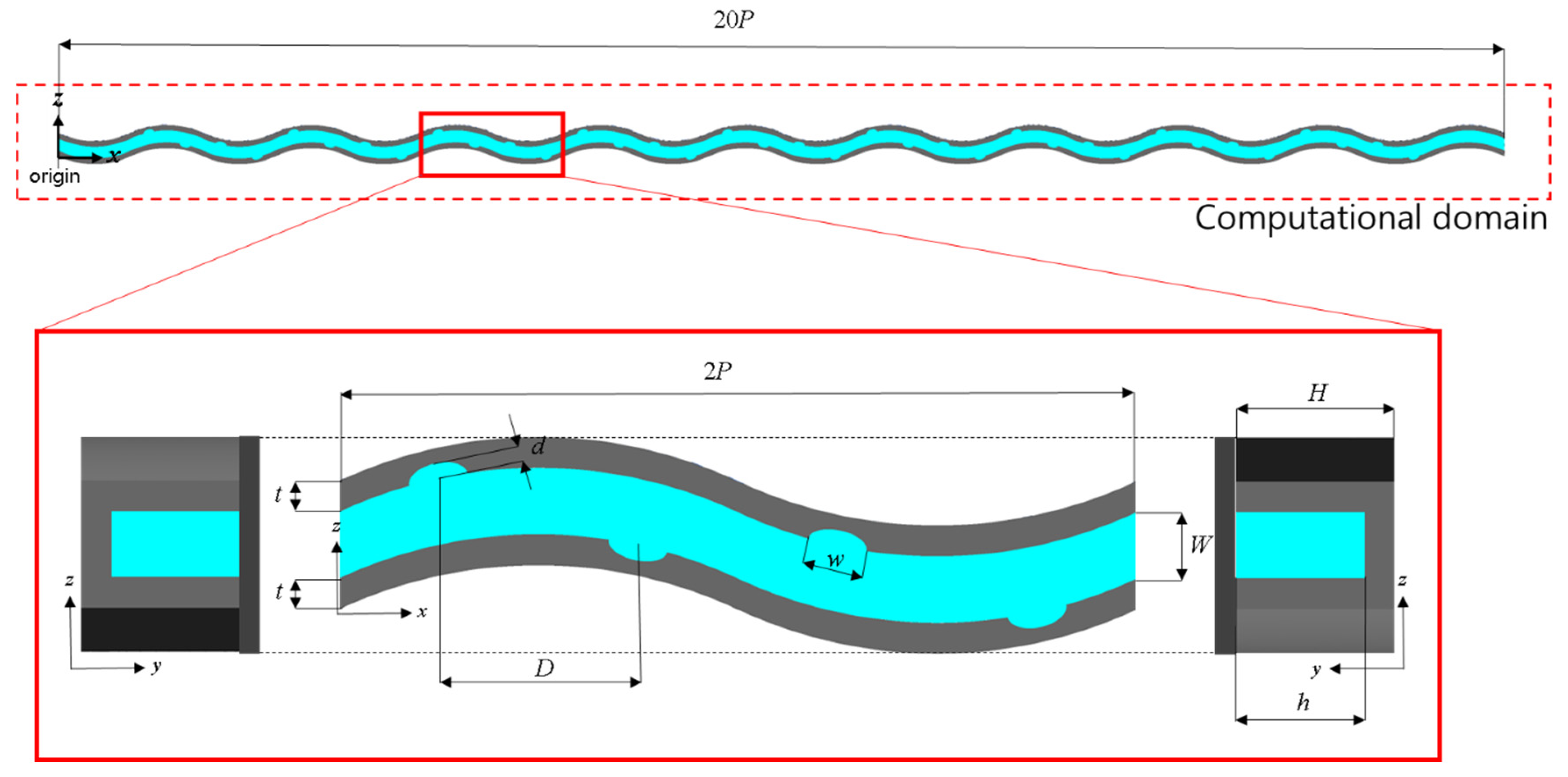 Processes Free FullText Optimization of a Wavy Microchannel Heat