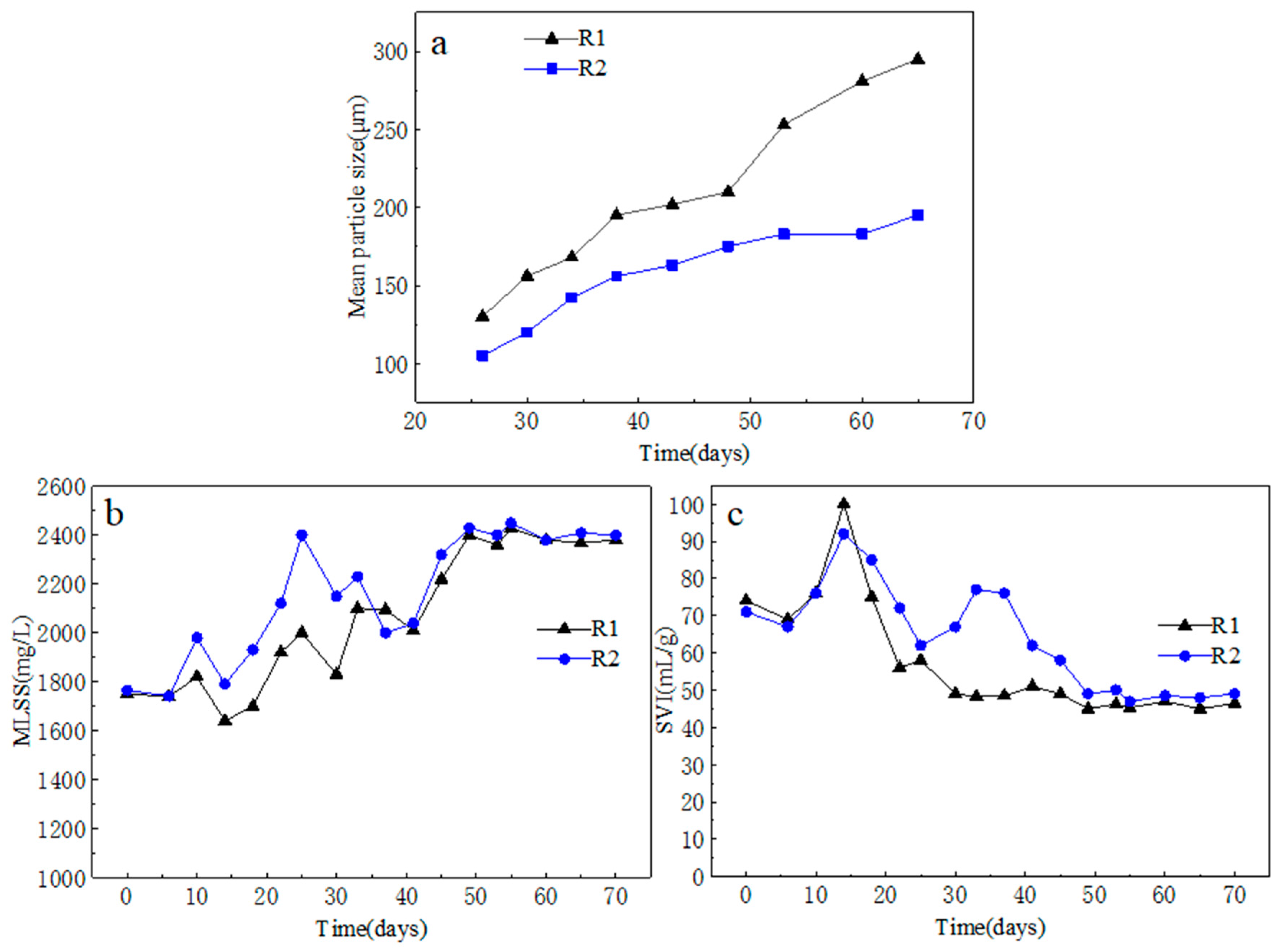Processes 09 00374 g004