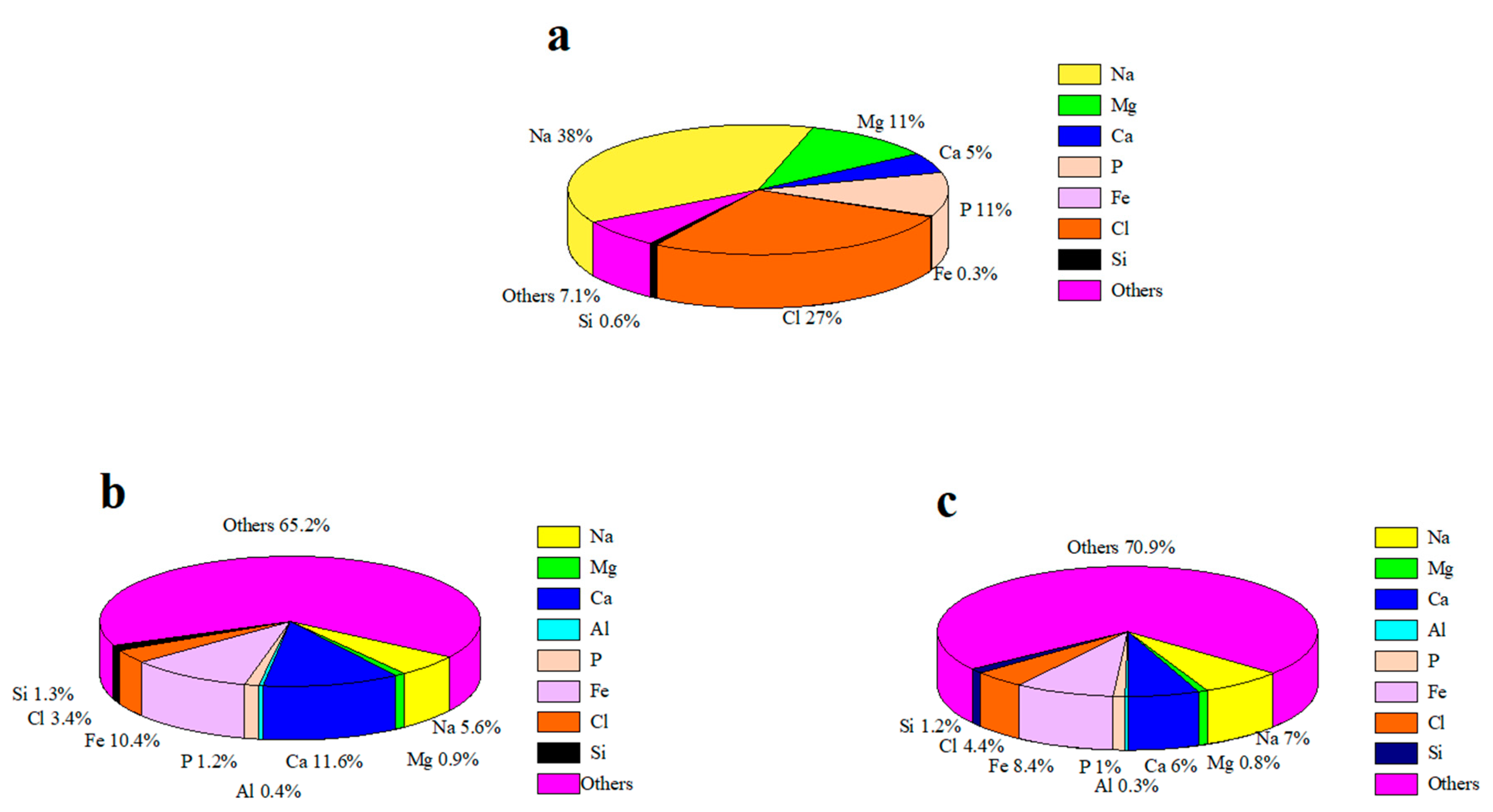 Processes 09 00374 g006