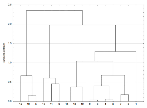 Processes 09 00376 g003