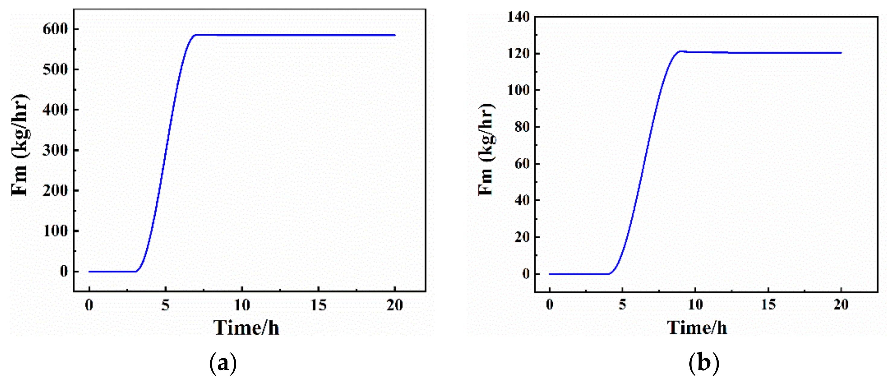 Processes 09 00378 g005 Processes 09 00378 g005