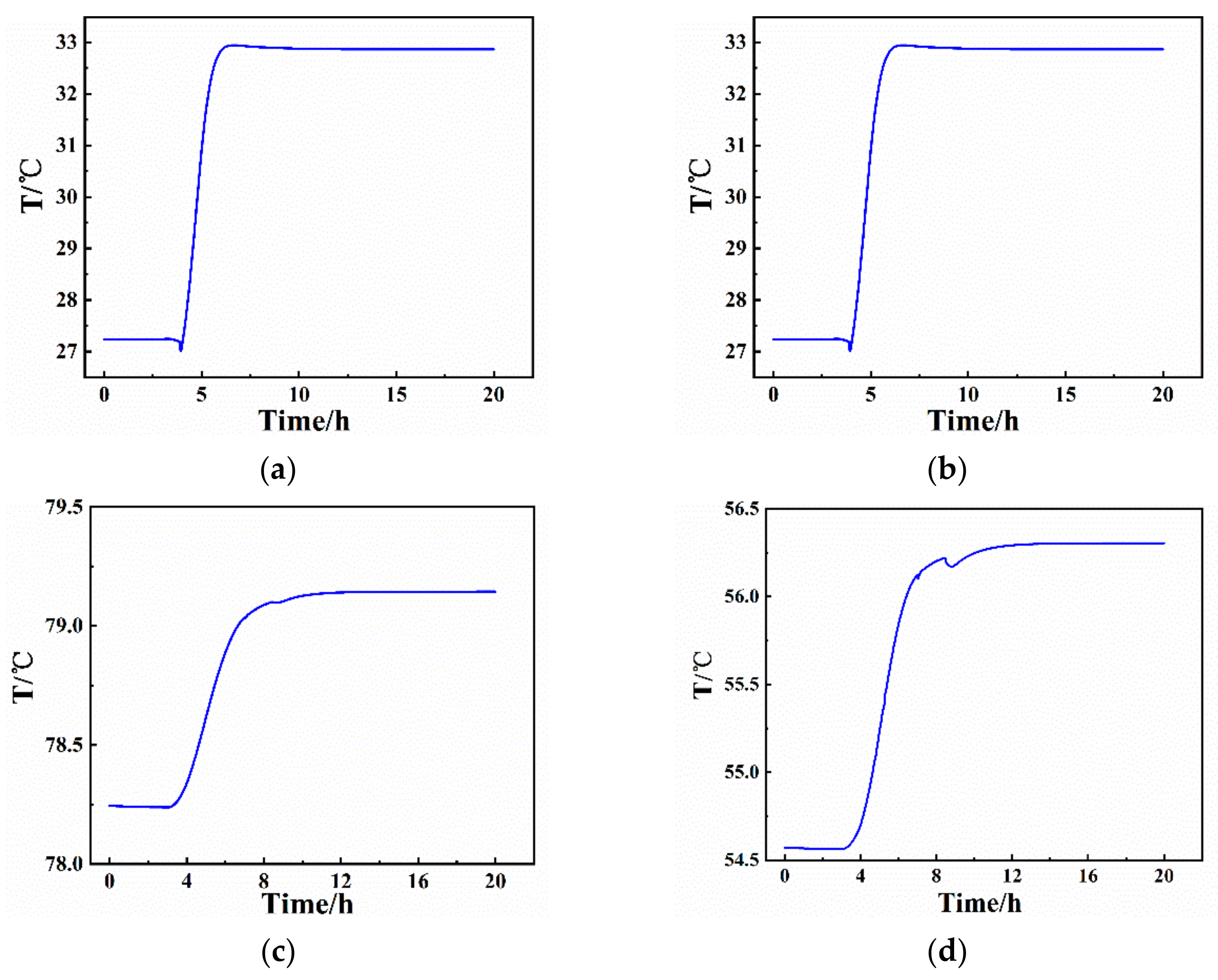 Processes 09 00378 g006 Processes 09 00378 g006
