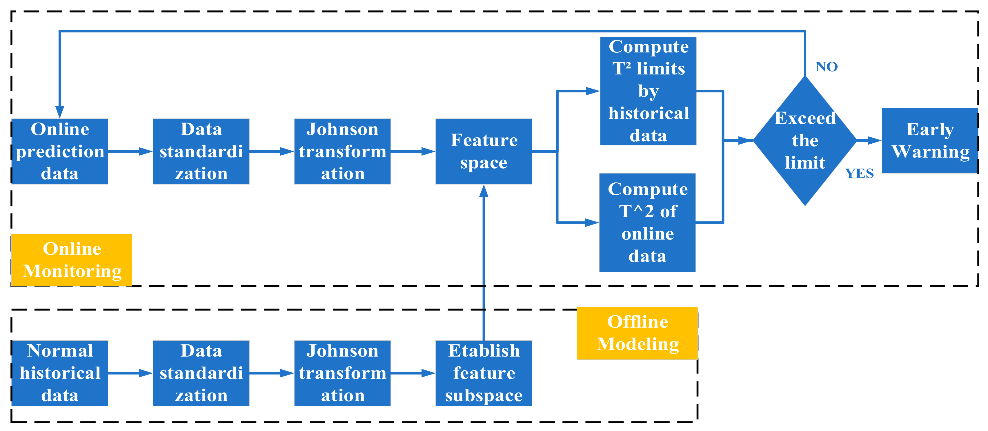 Processes 09 00378 g010 Processes 09 00378 g010