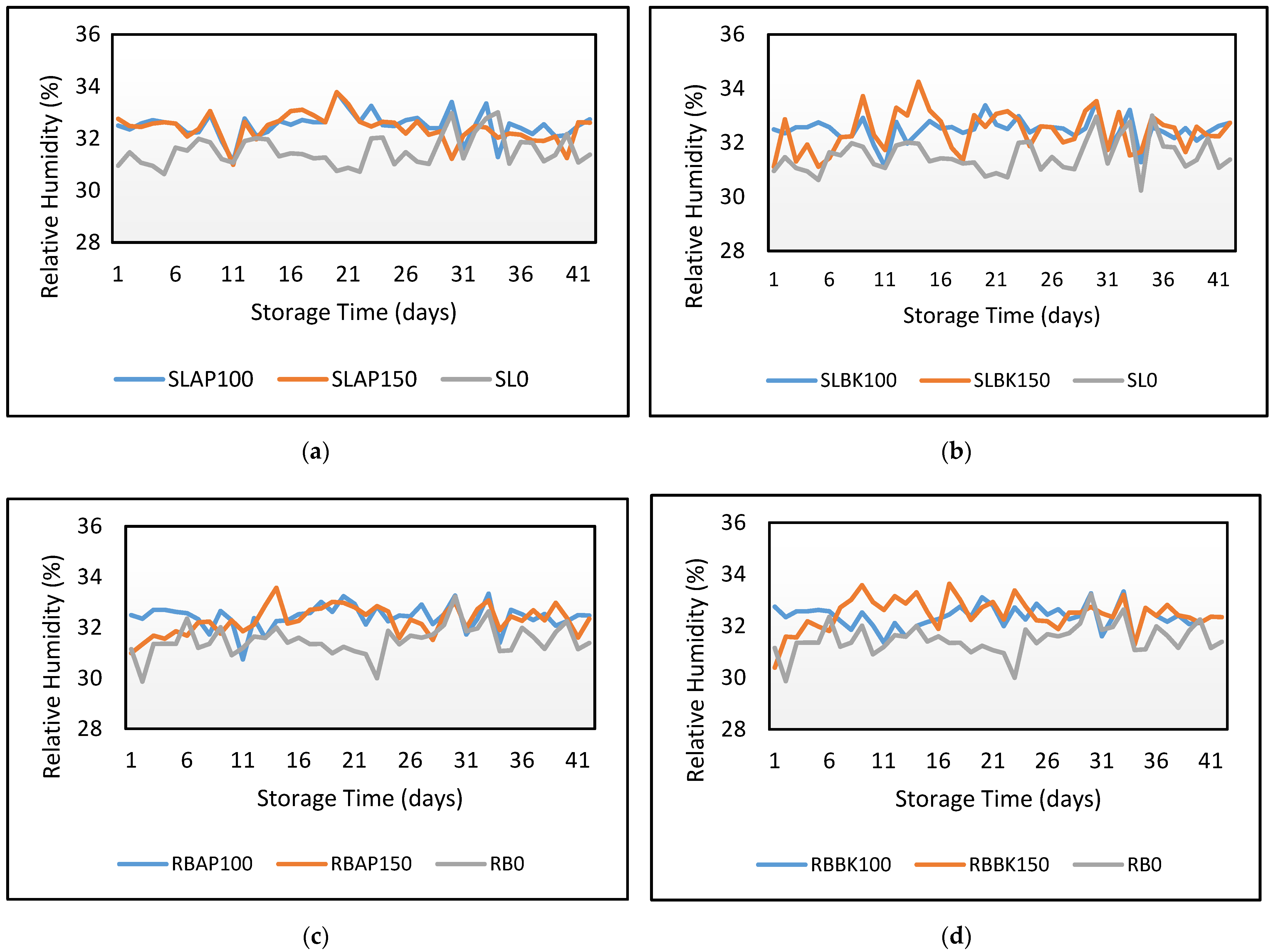 Processes 09 00380 g006a Processes 09 00380 g006a