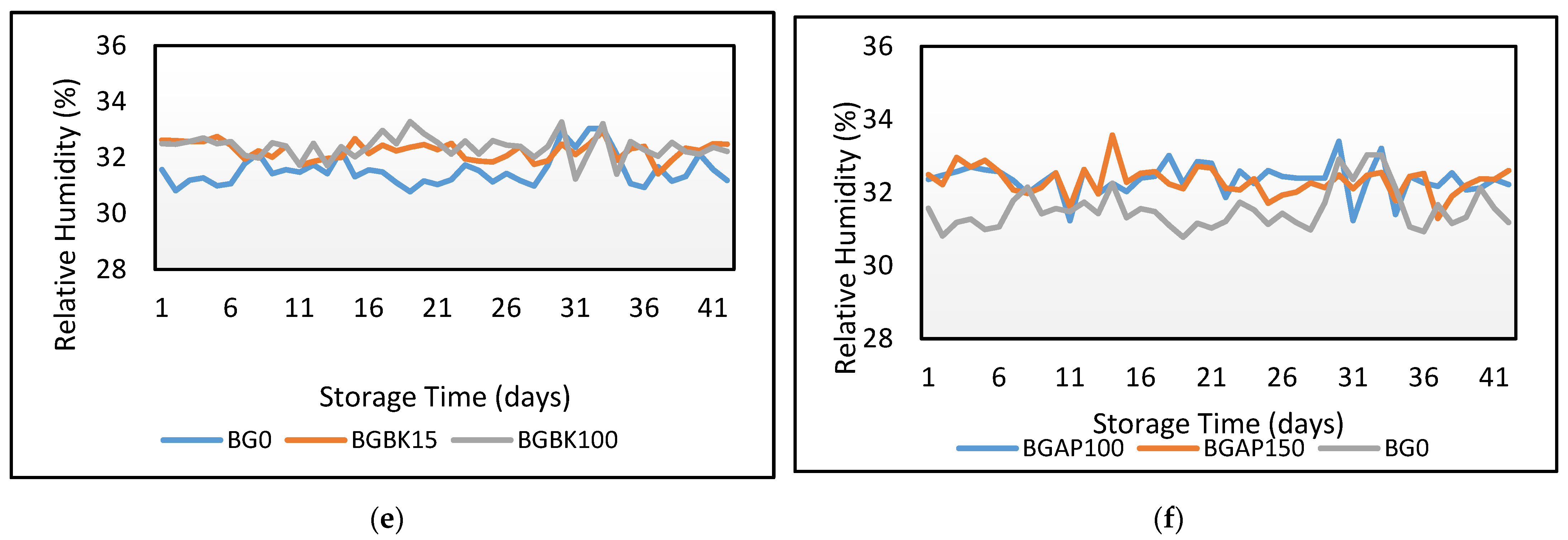 Processes 09 00380 g006b Processes 09 00380 g006b