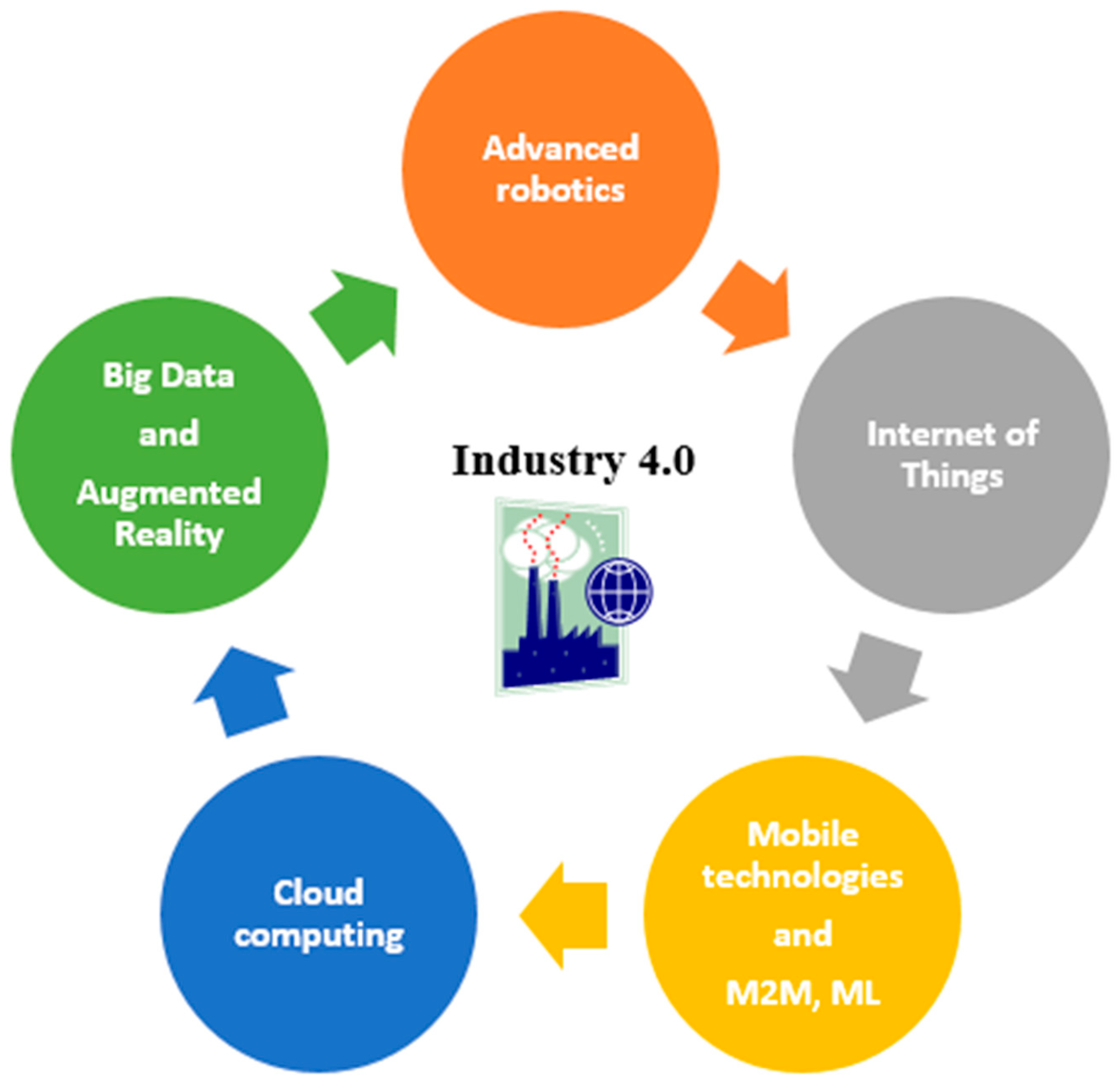 Processes 09 00381 g002 Processes 09 00381 g002