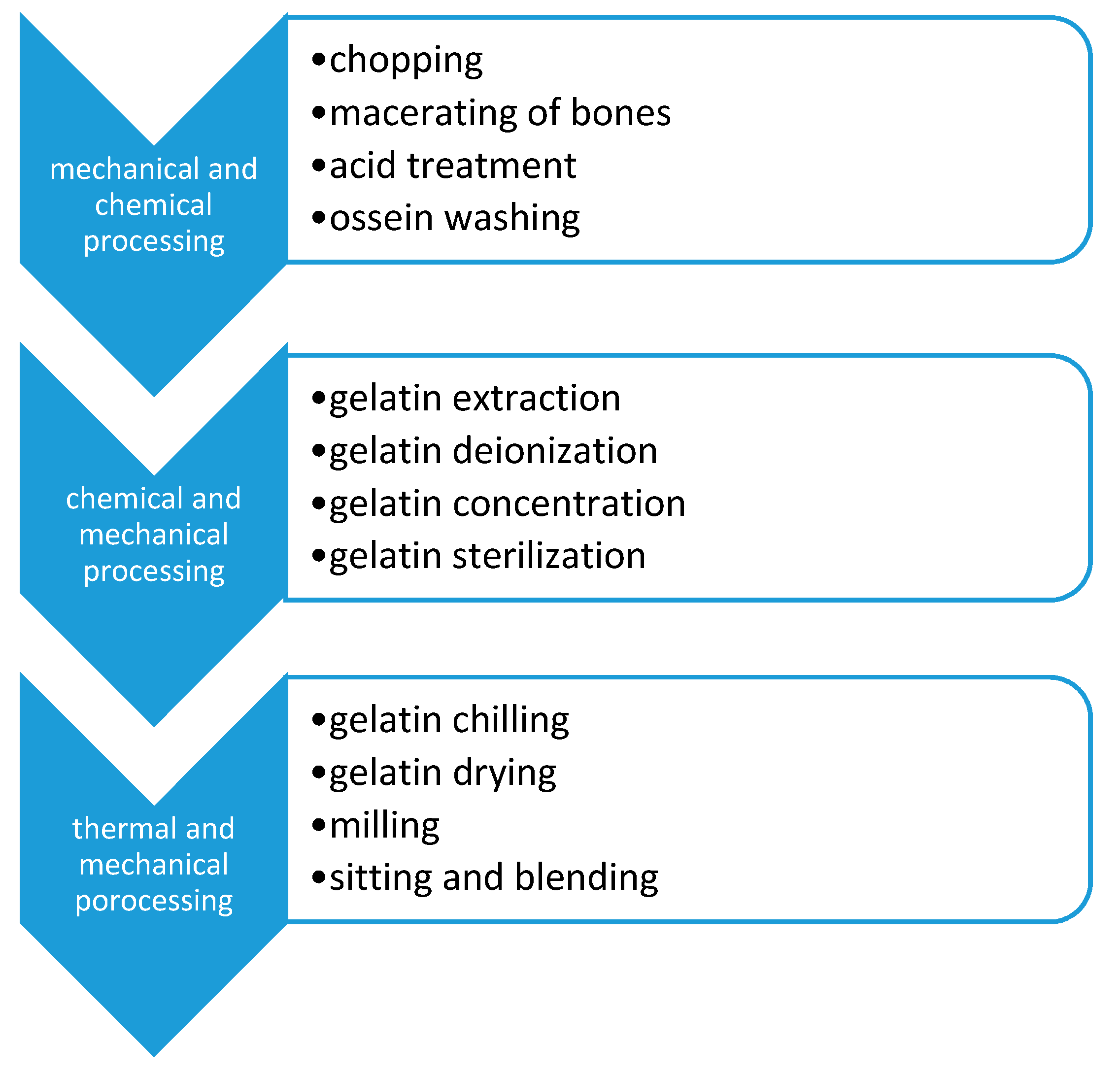 Processes 09 00381 g003 Processes 09 00381 g003