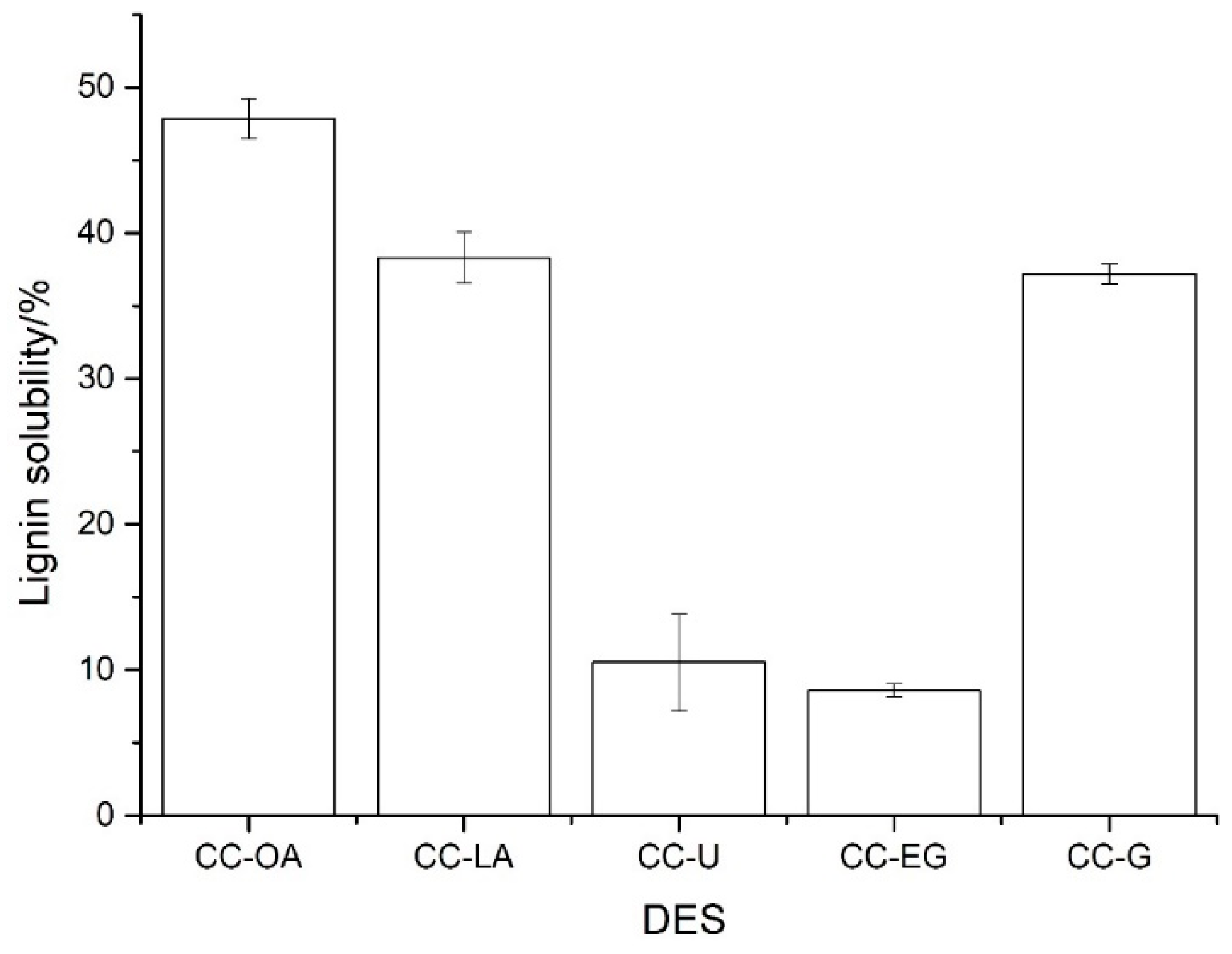 Processes 09 00384 g001 Processes 09 00384 g001