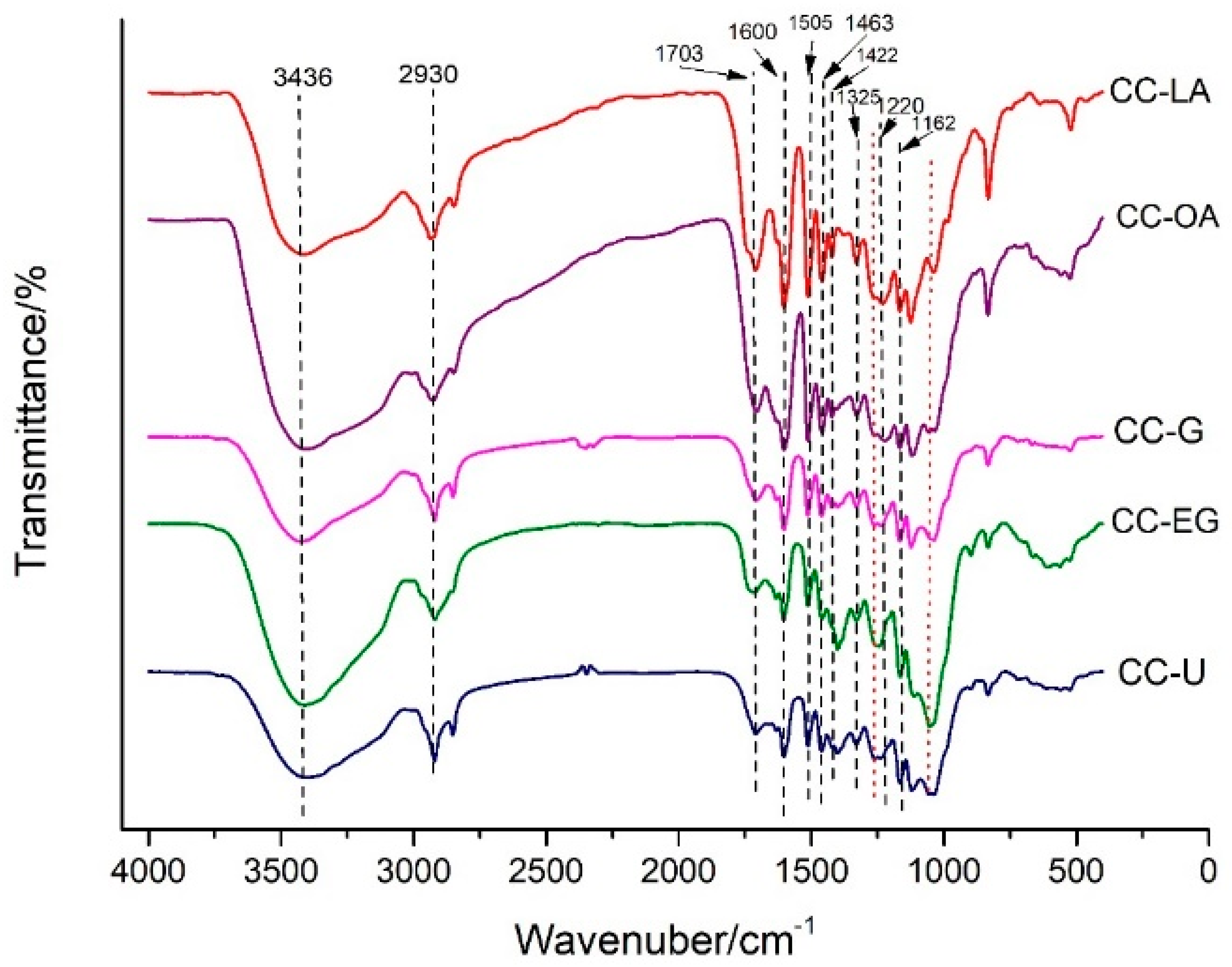 Processes 09 00384 g005 Processes 09 00384 g005