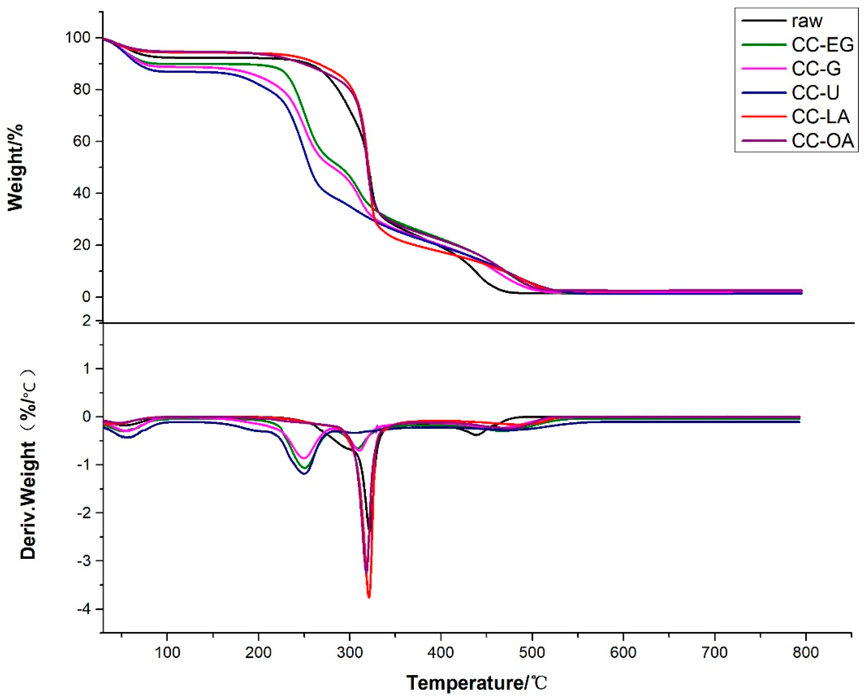 Processes 09 00384 g007 Processes 09 00384 g007