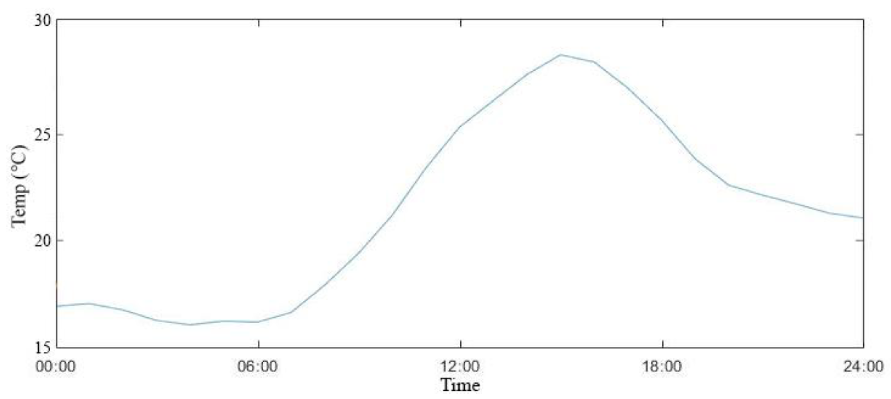 Processes 09 00385 g002