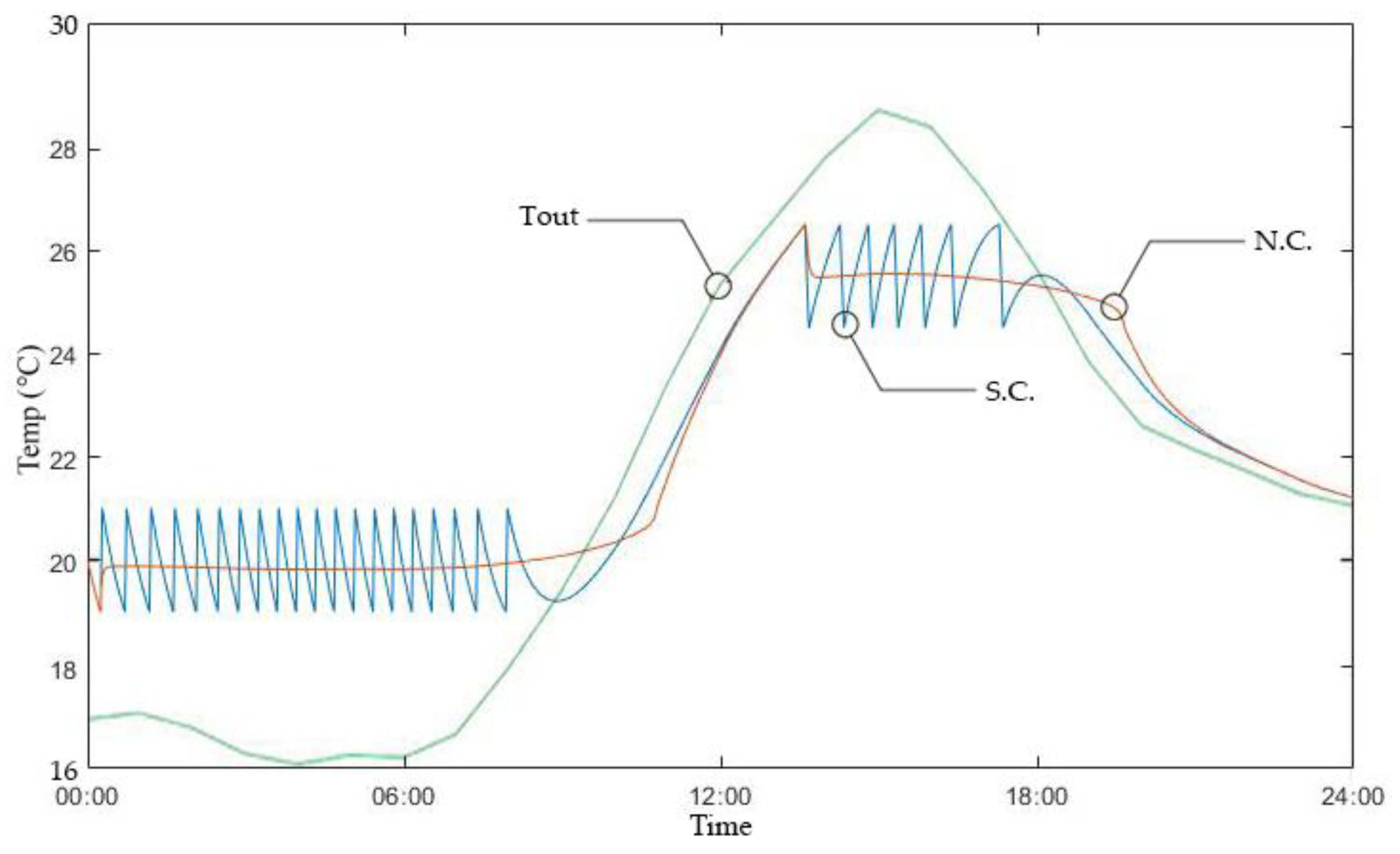 Processes 09 00385 g006