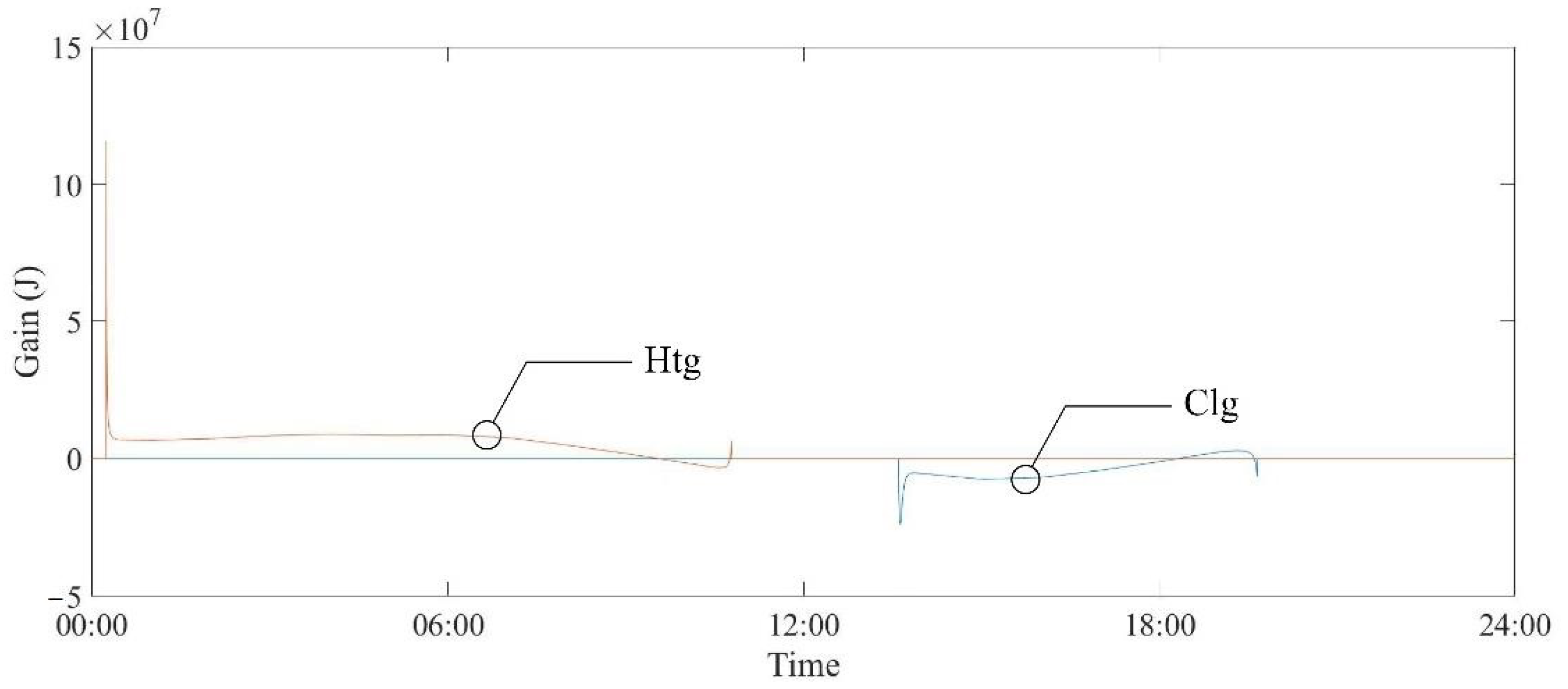 Processes 09 00385 g011