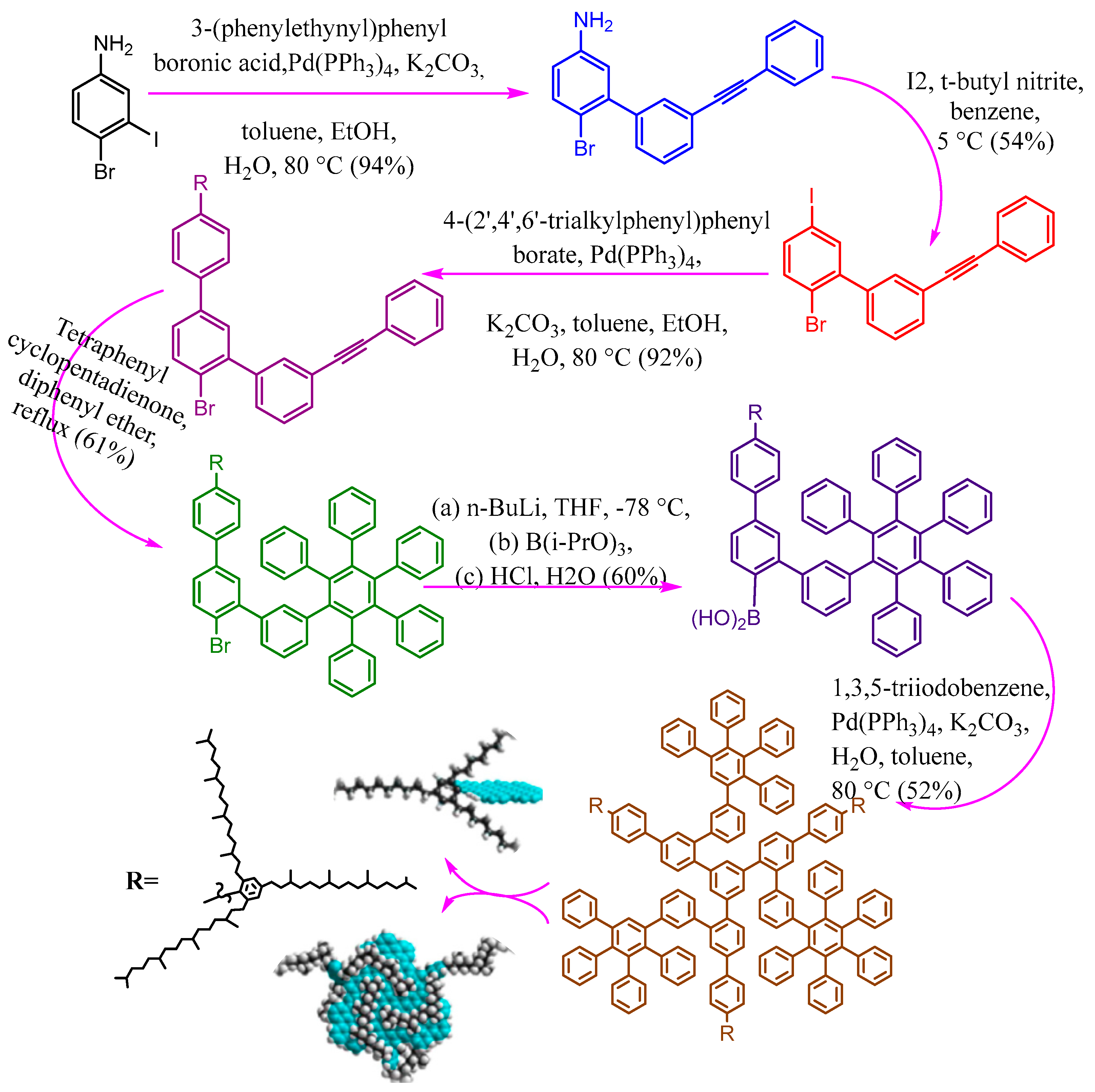 Processes 09 00388 g003 Processes 09 00388 g003