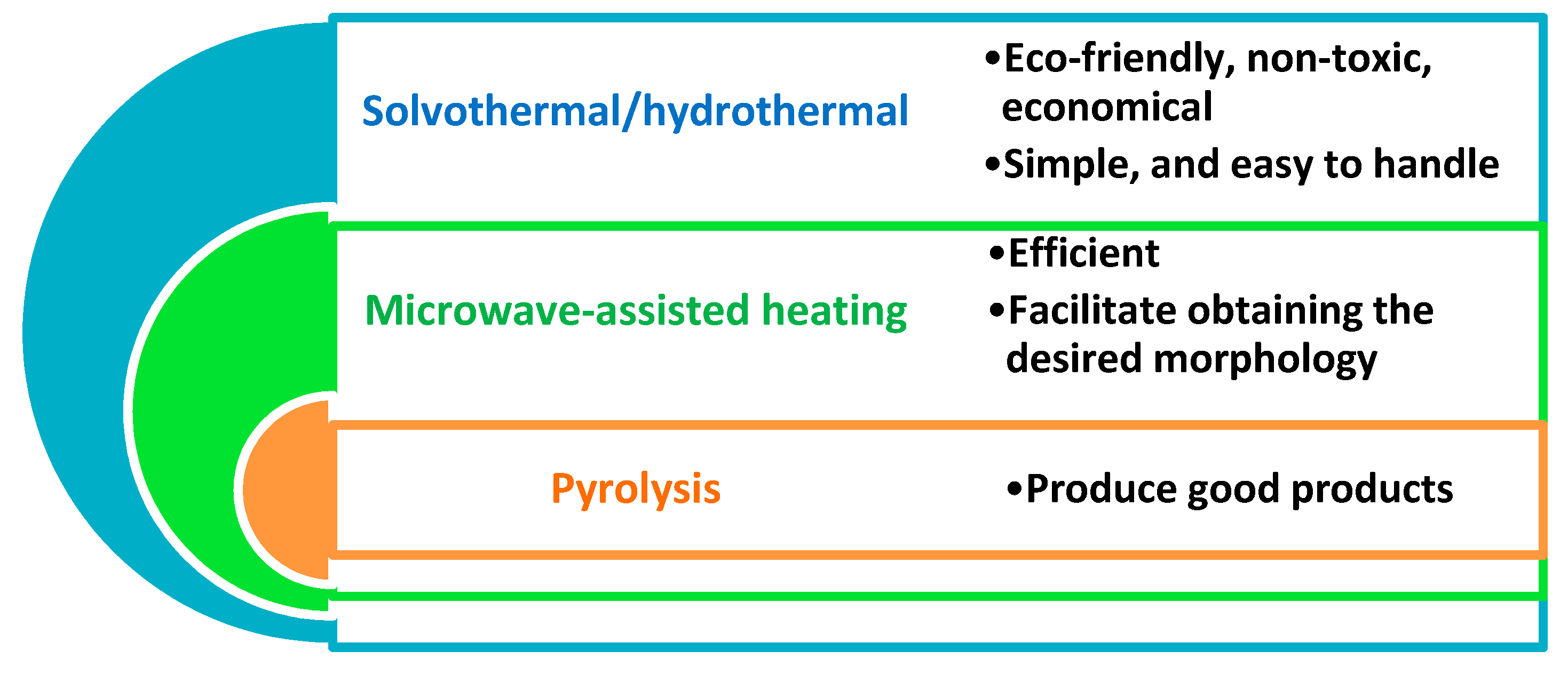 Processes 09 00388 g004 Processes 09 00388 g004