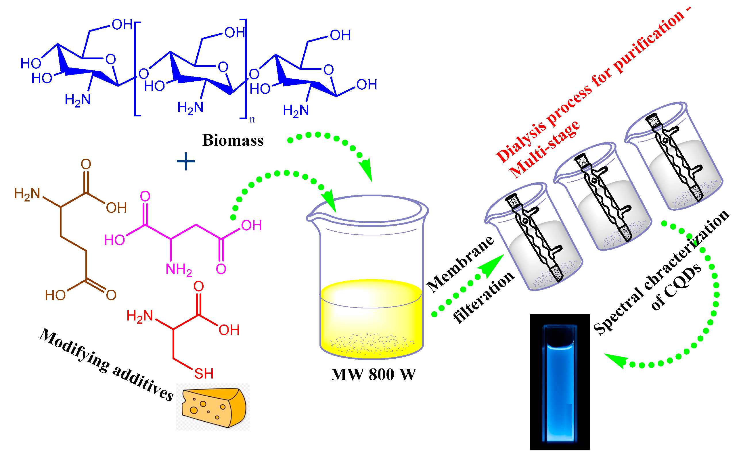 Processes 09 00388 g008 Processes 09 00388 g008