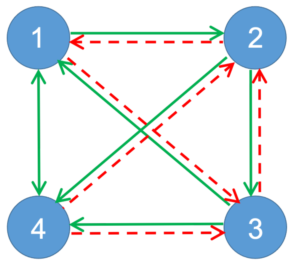 Processes 09 00389 g002