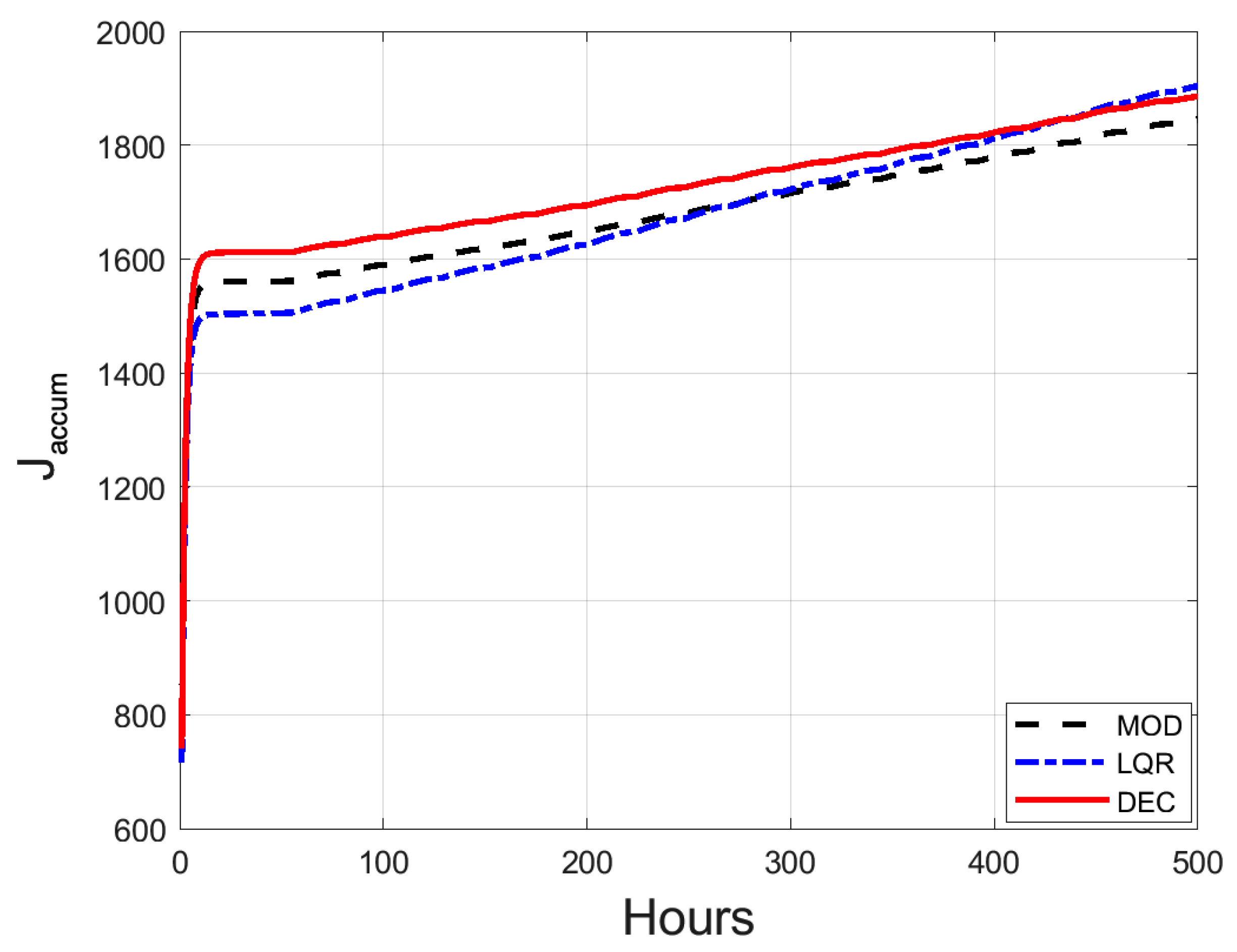 Processes 09 00389 g006