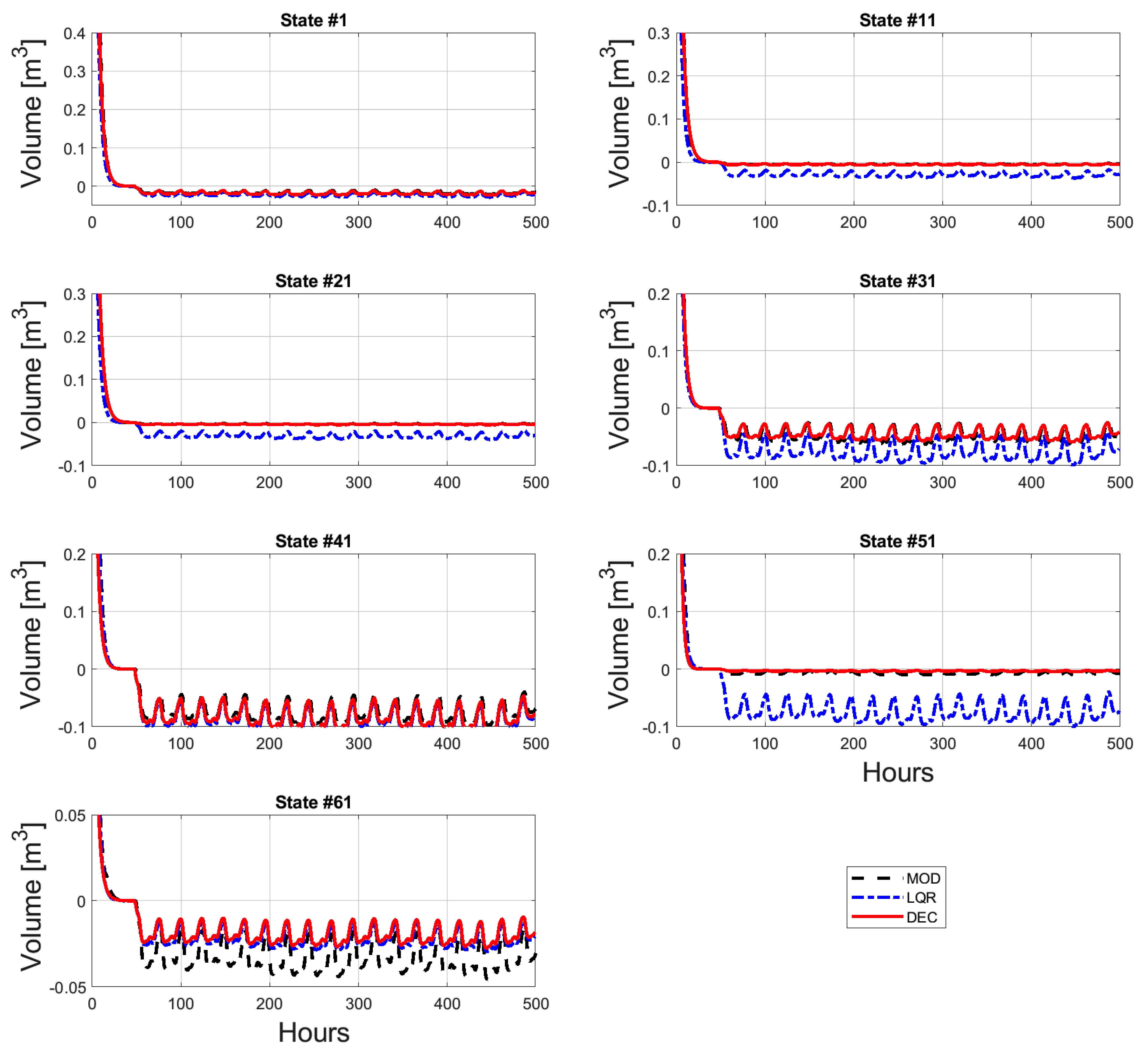 Processes 09 00389 g007