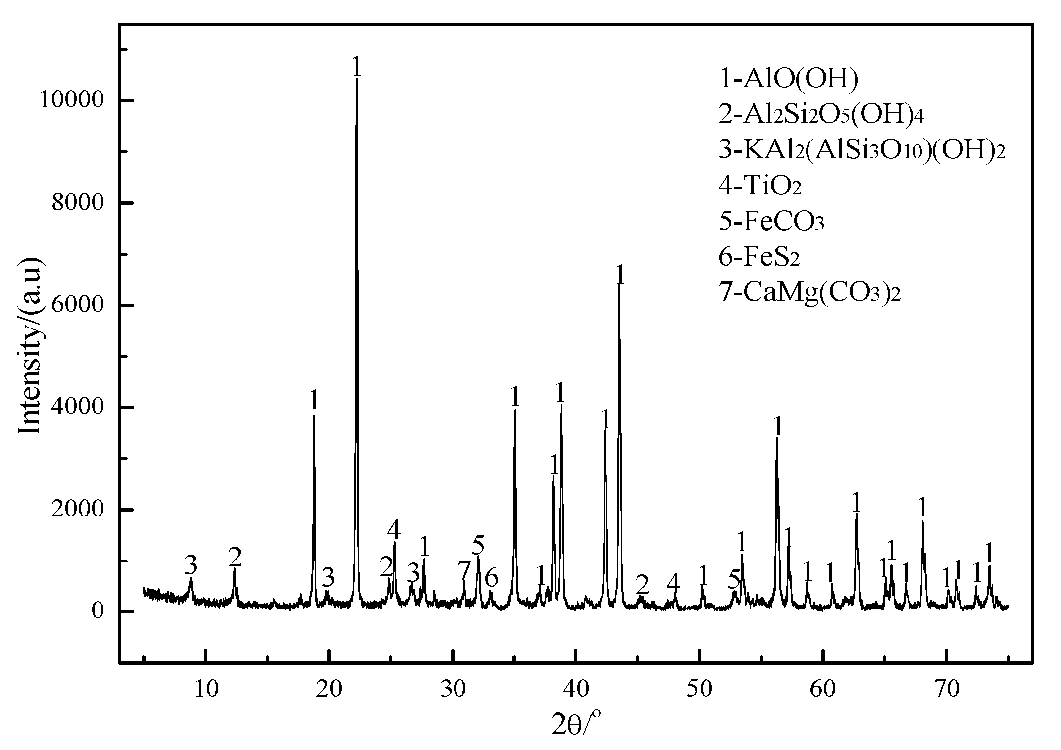 Processes 09 00390 g001