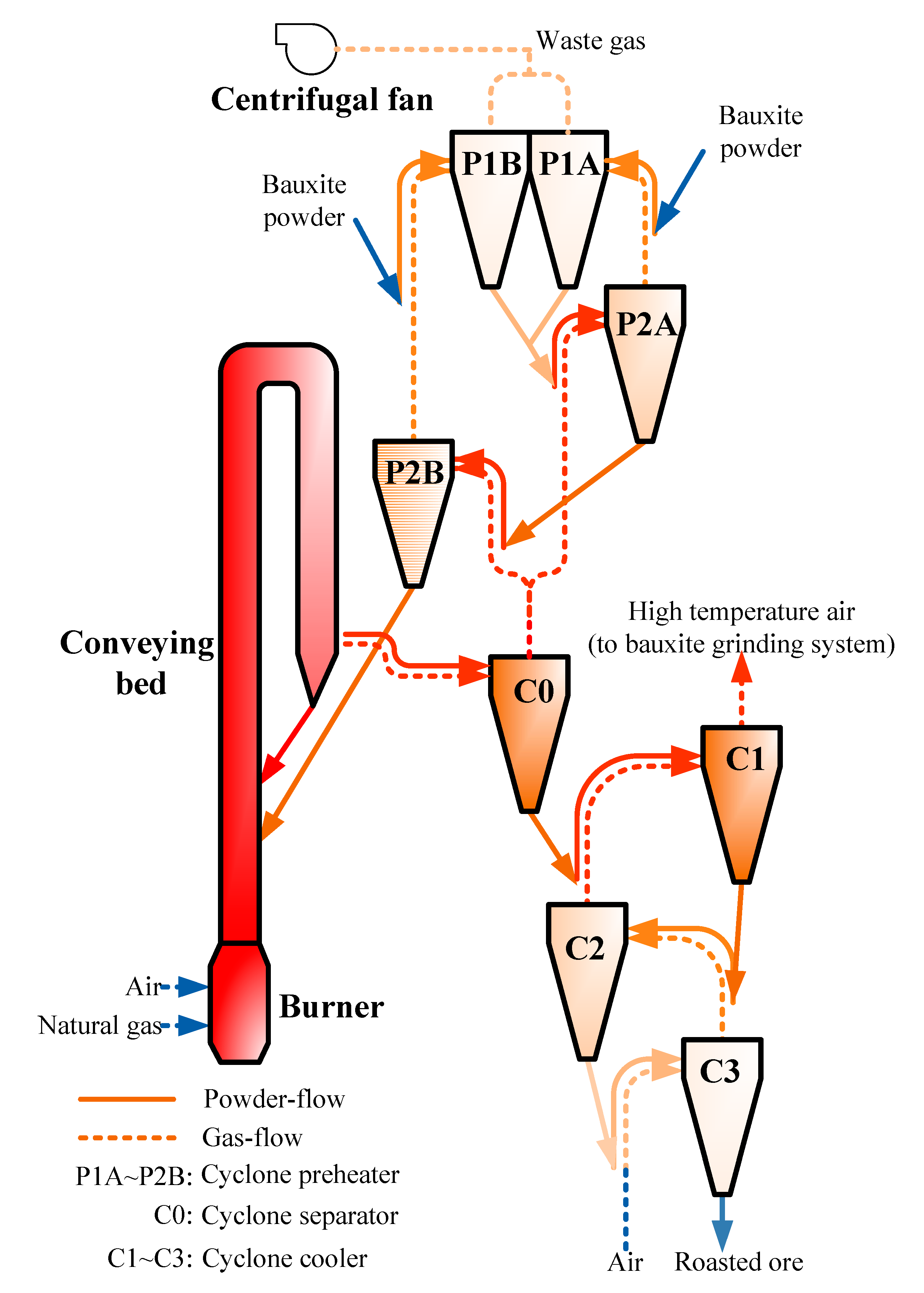 Processes 09 00390 g002