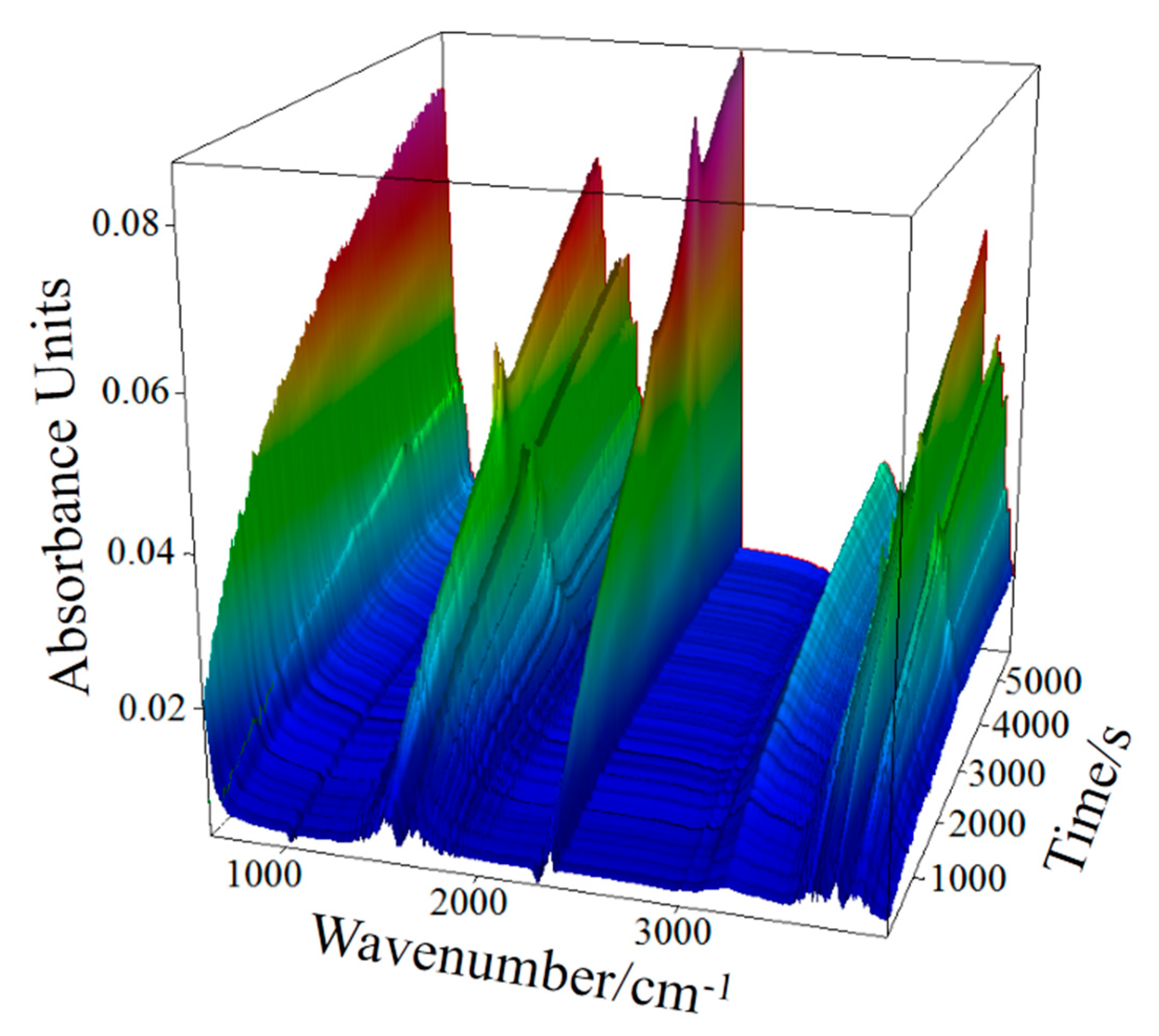 Processes 09 00390 g004