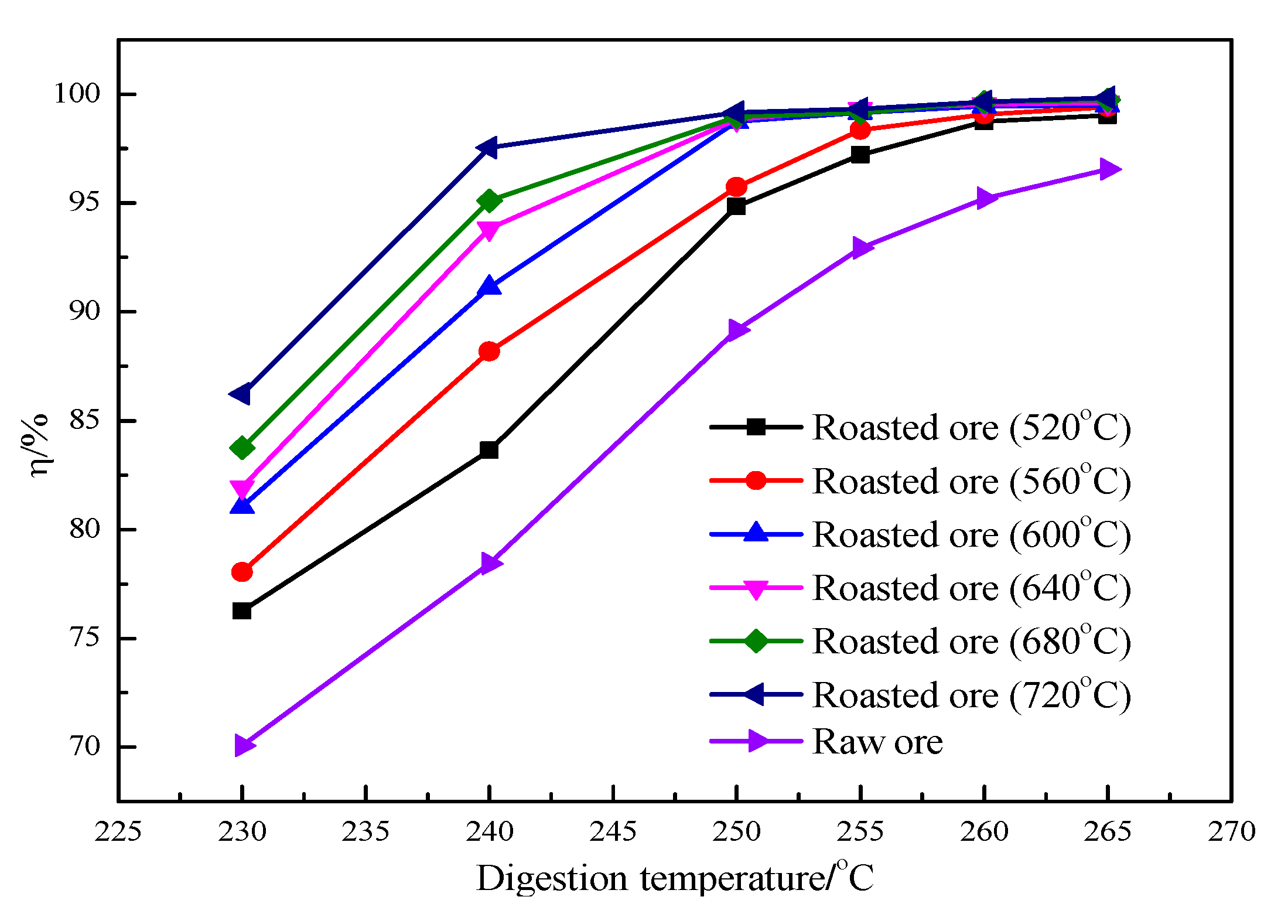 Processes 09 00390 g008