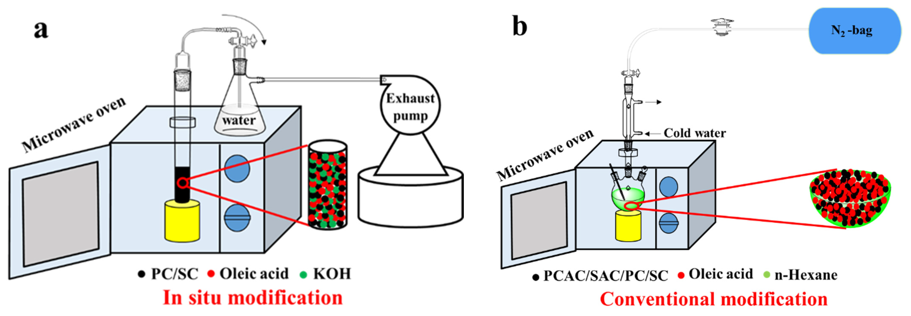 Processes 09 00391 g001