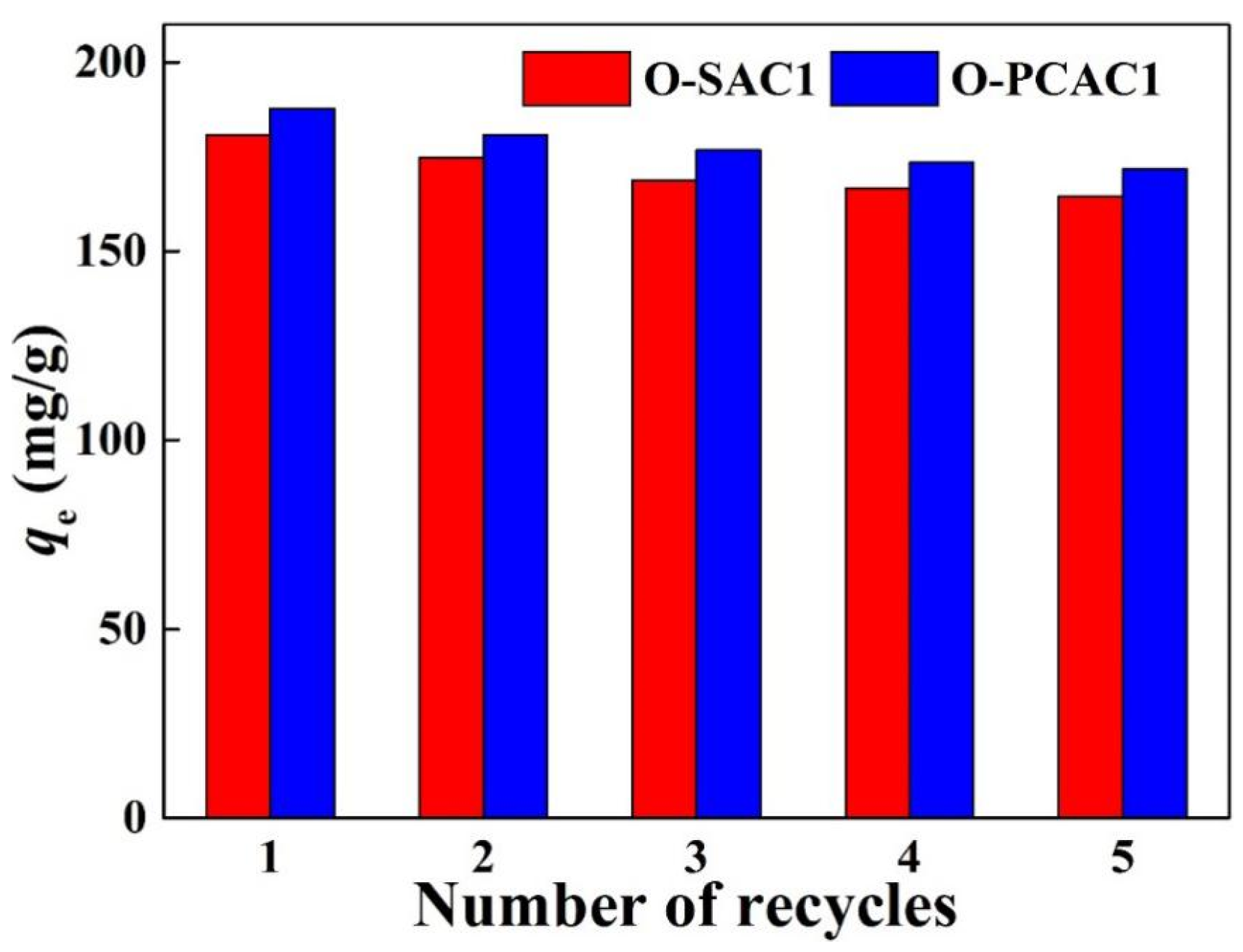 Processes 09 00391 g006